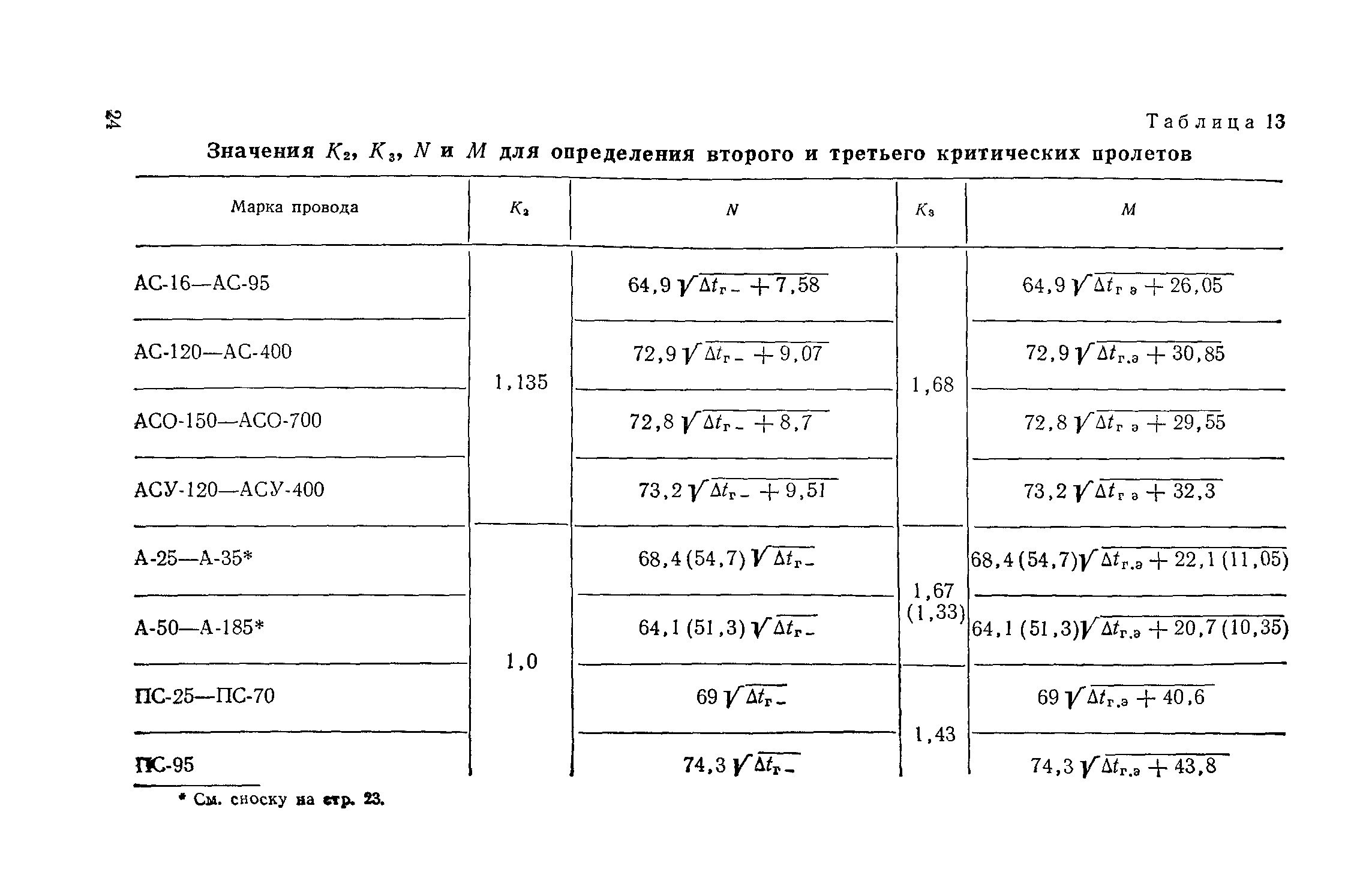 РД 34.20.181