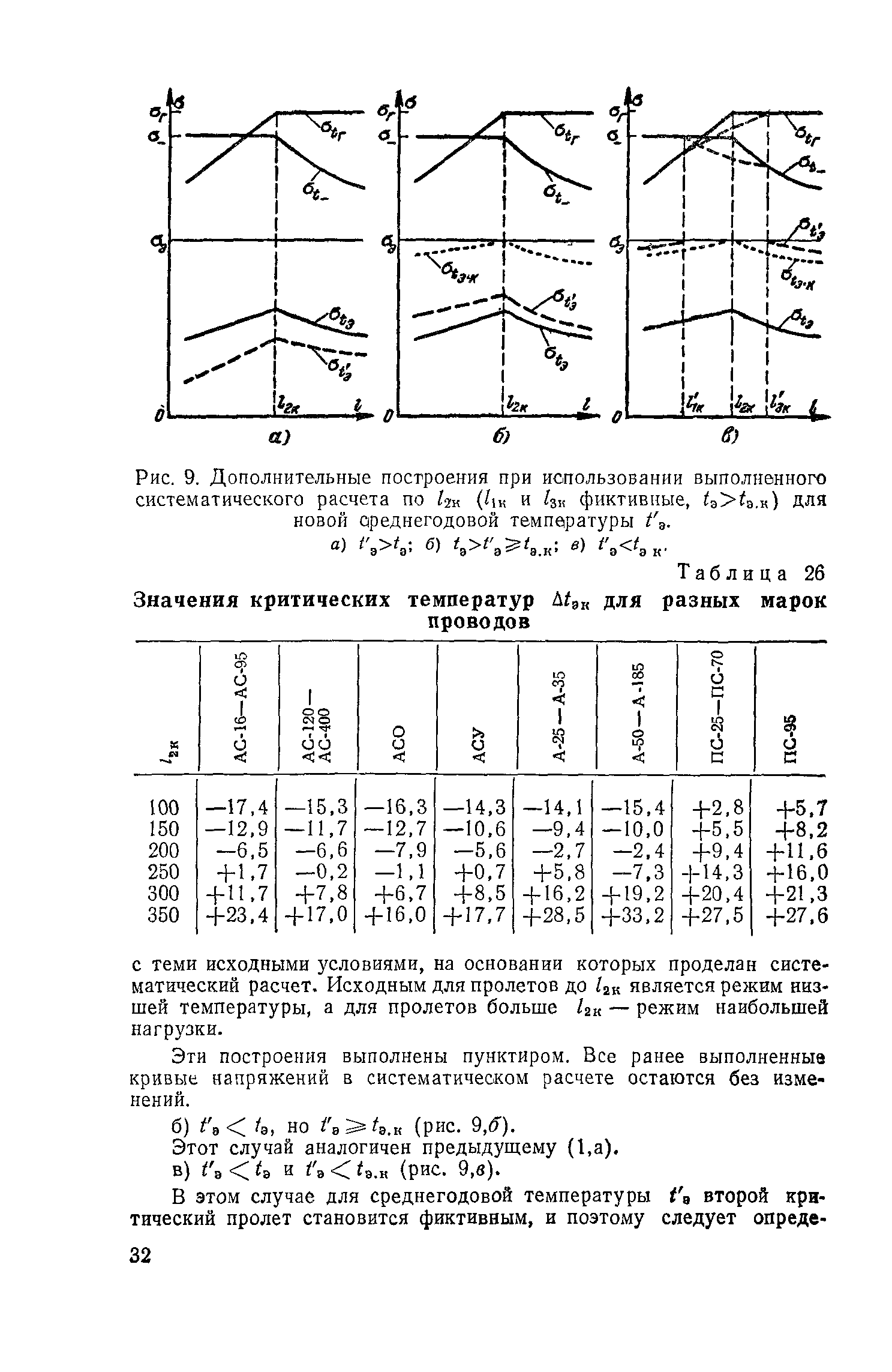 РД 34.20.181