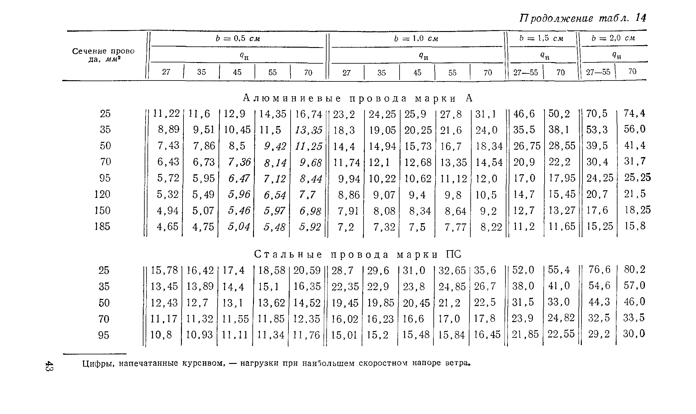 РД 34.20.181