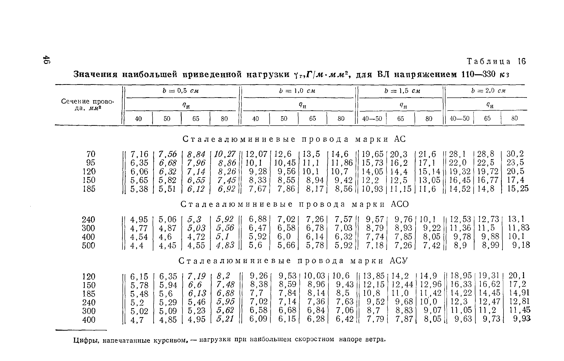 РД 34.20.181