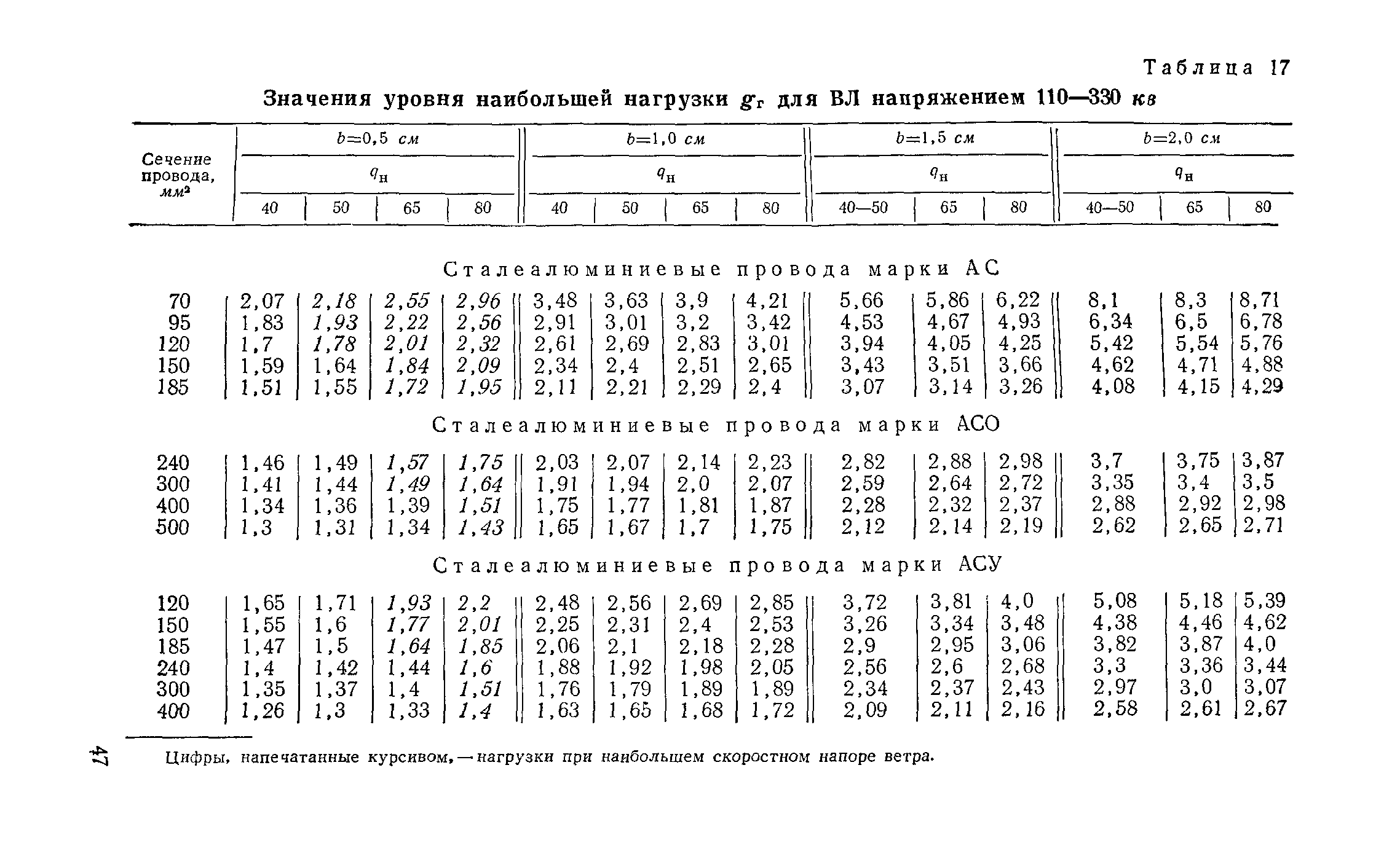 РД 34.20.181