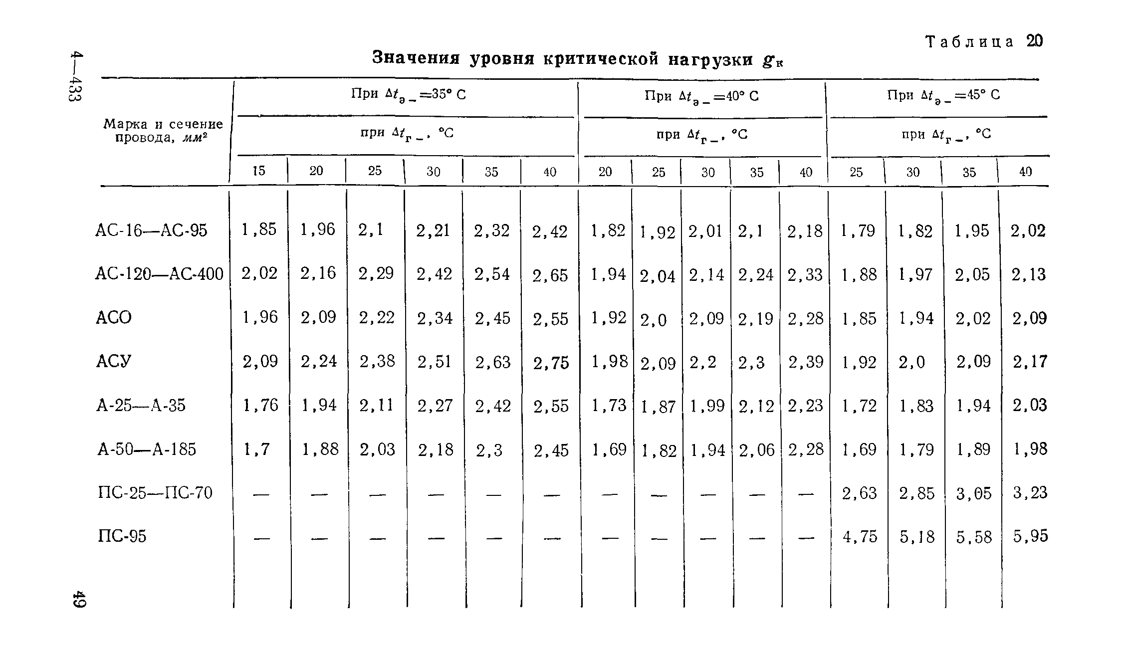 РД 34.20.181