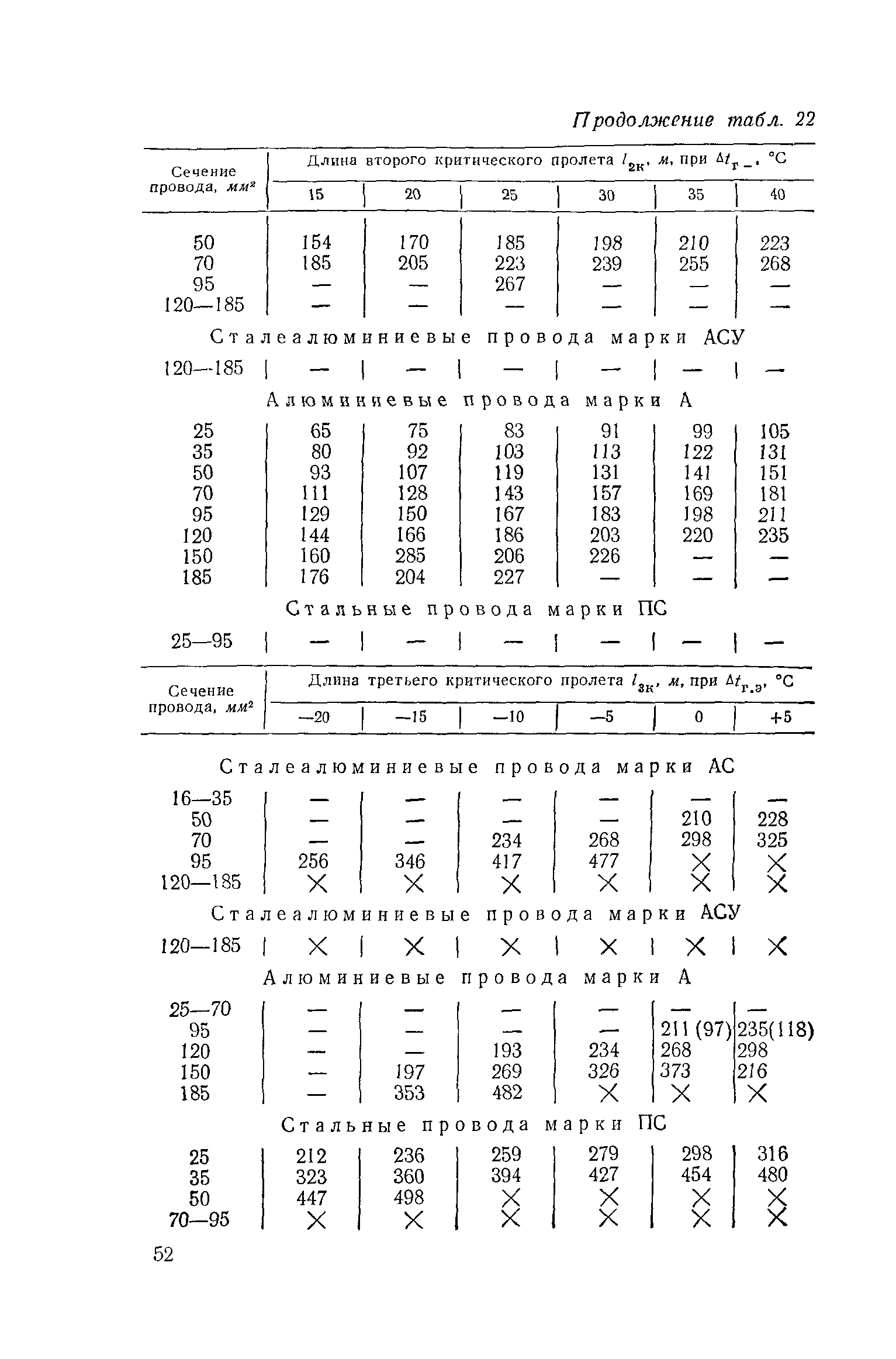 РД 34.20.181