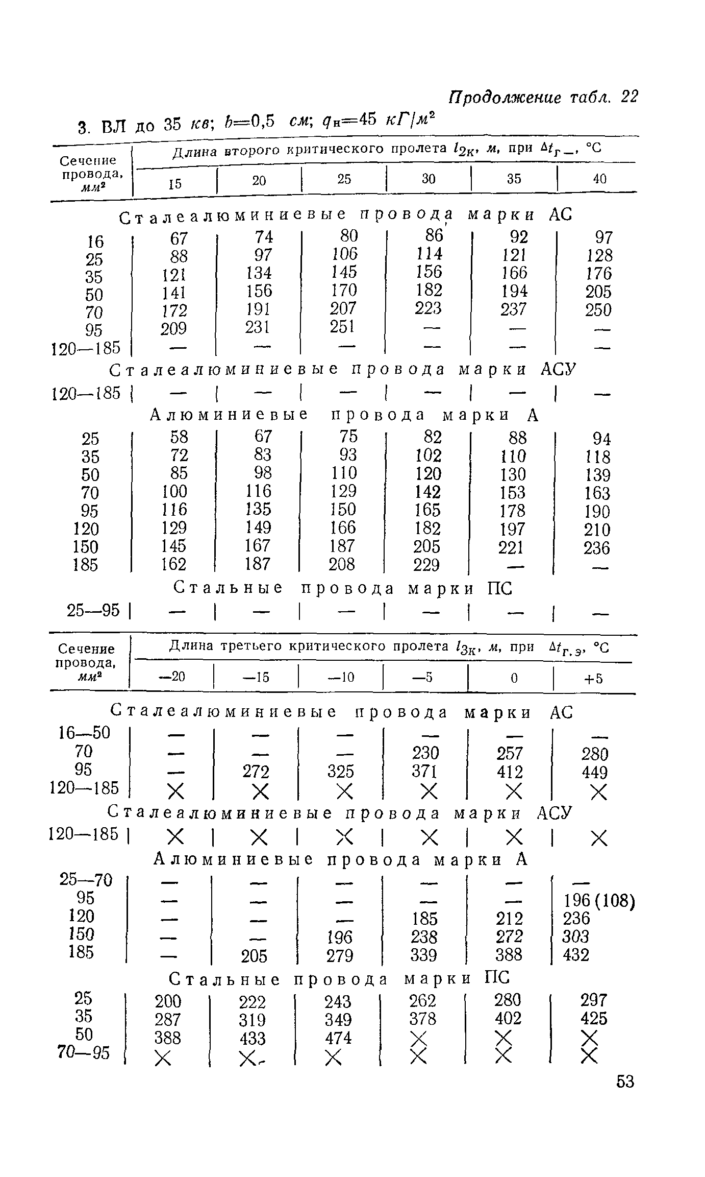 РД 34.20.181