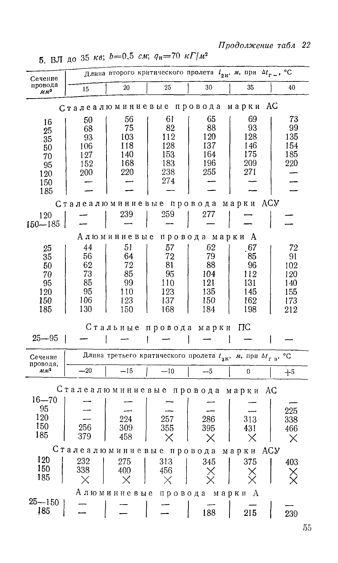 РД 34.20.181