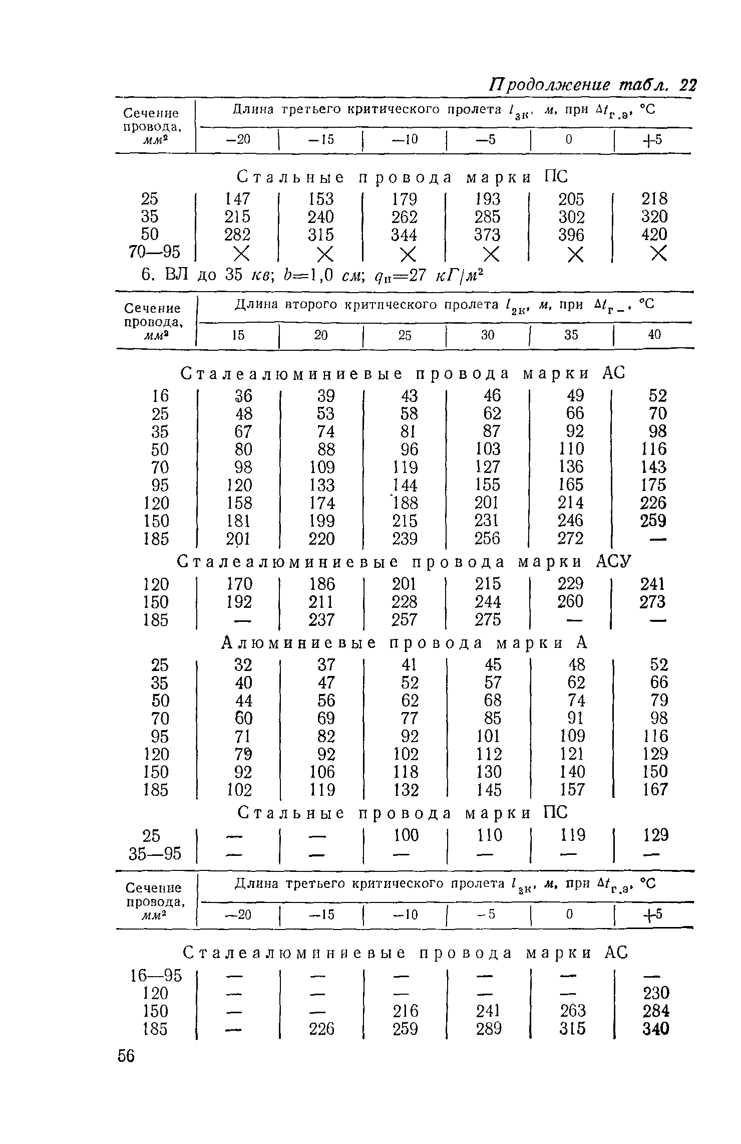 РД 34.20.181