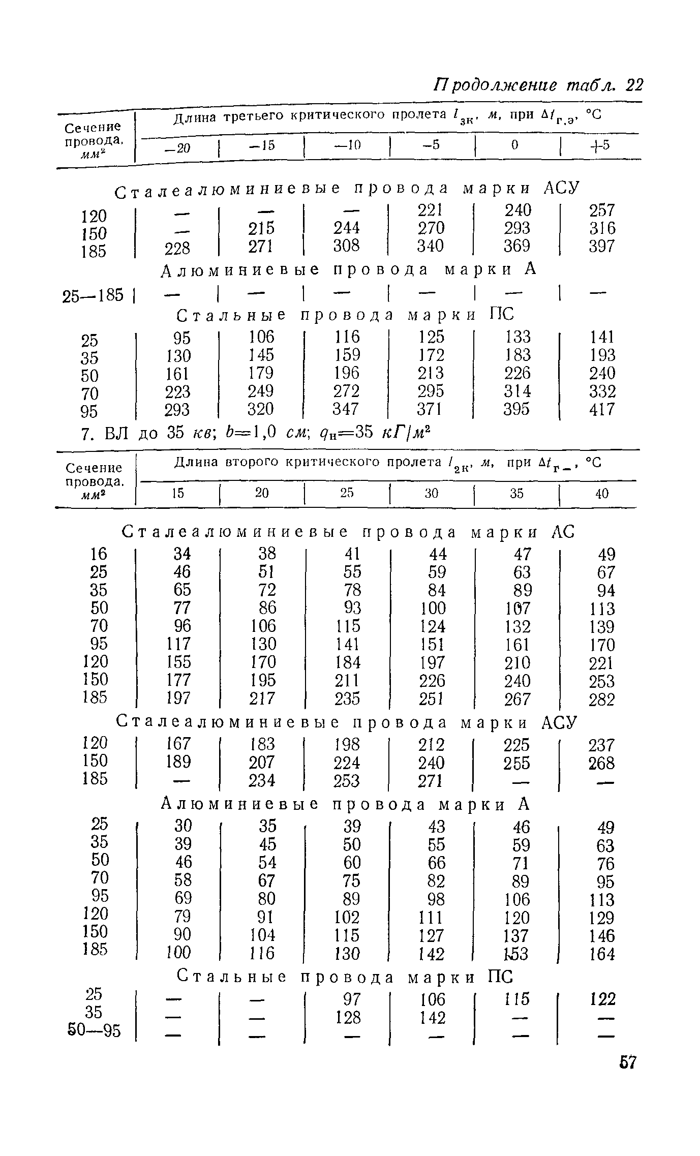 РД 34.20.181