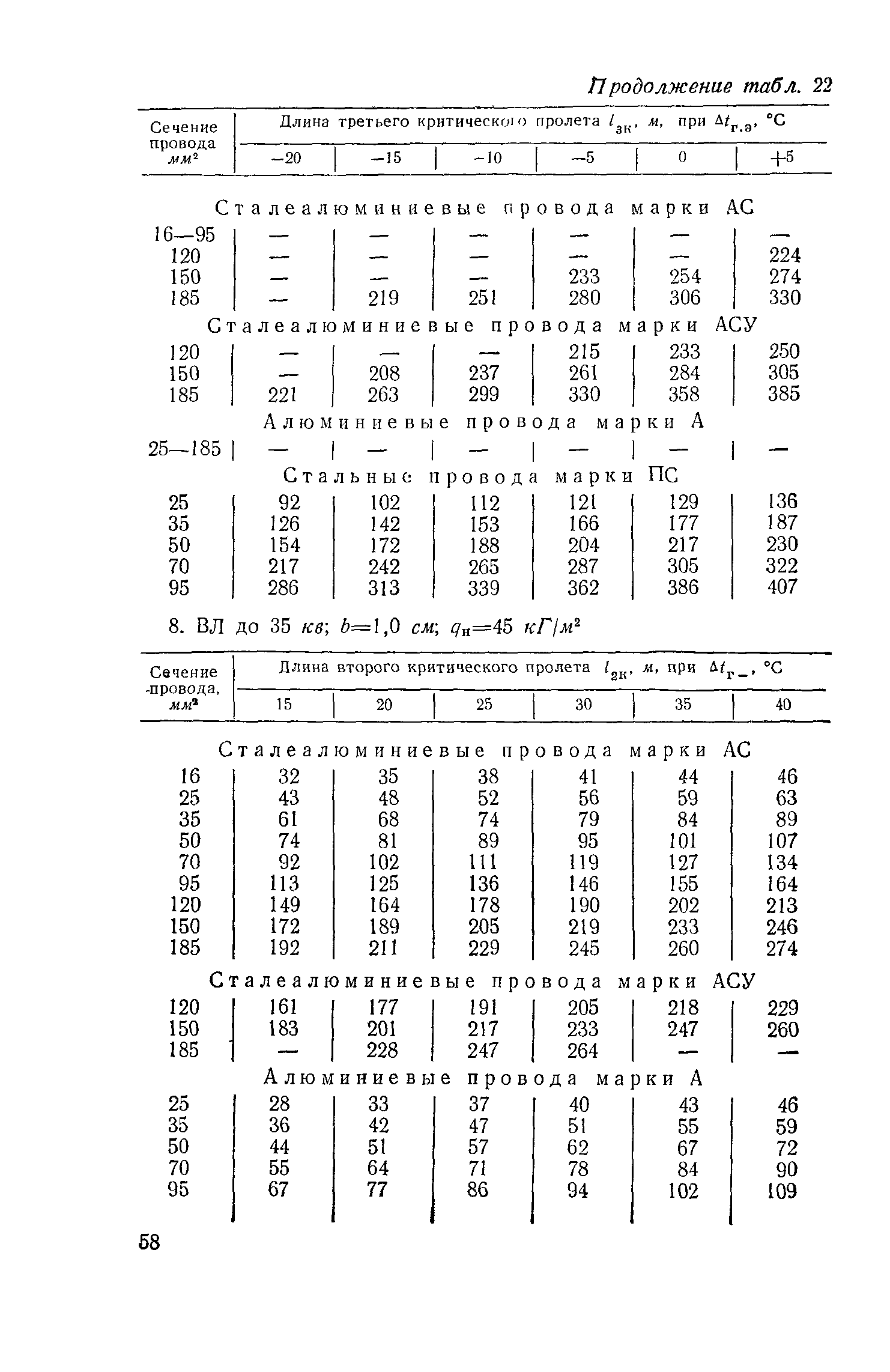 РД 34.20.181