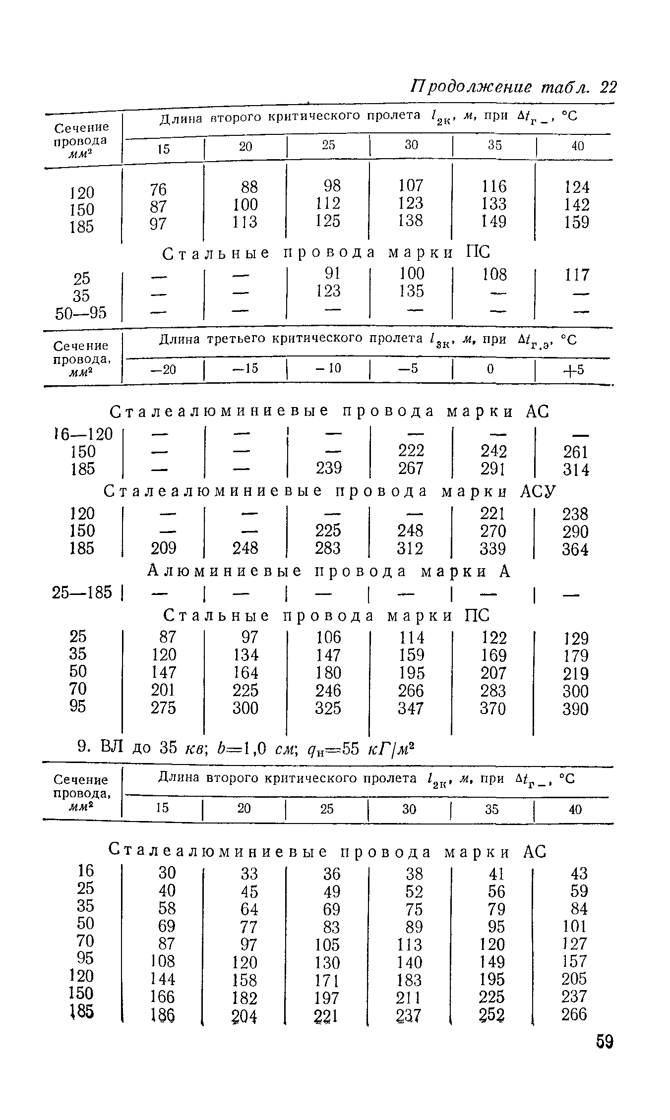 РД 34.20.181