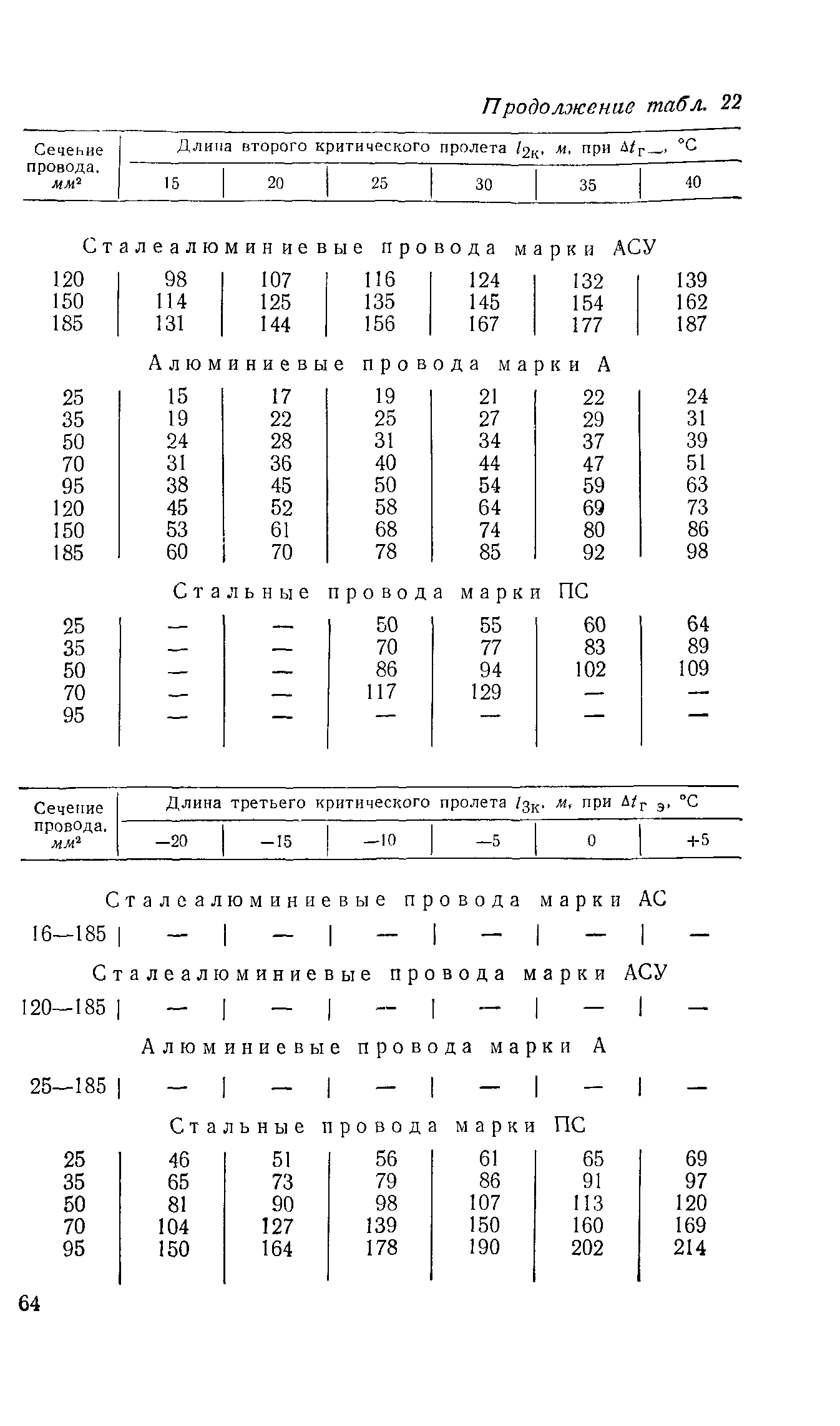 РД 34.20.181