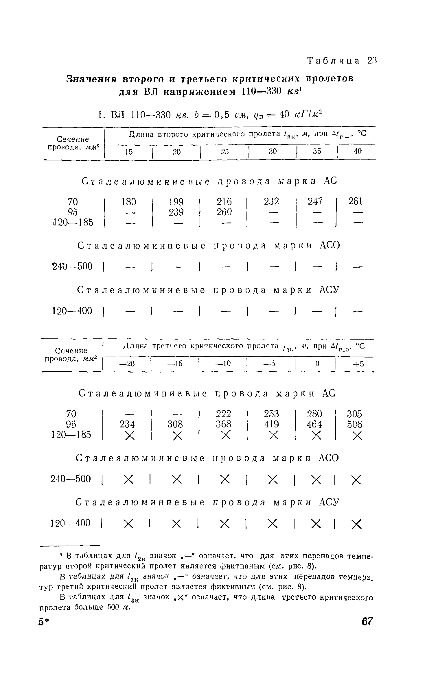 РД 34.20.181