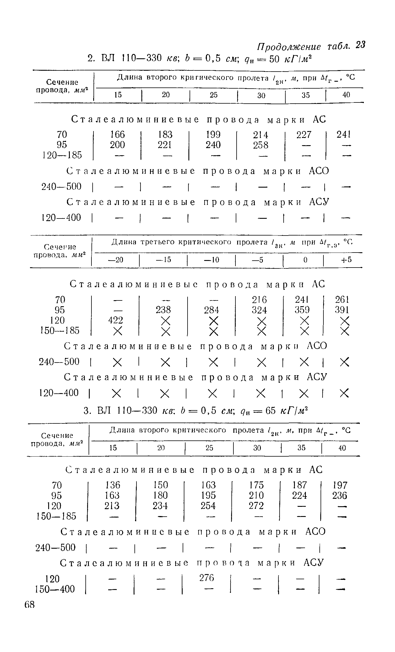 РД 34.20.181