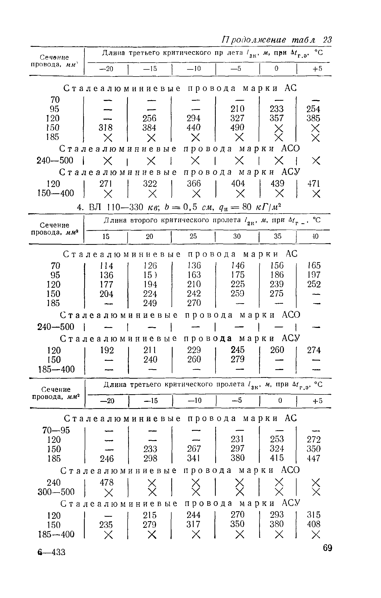 РД 34.20.181