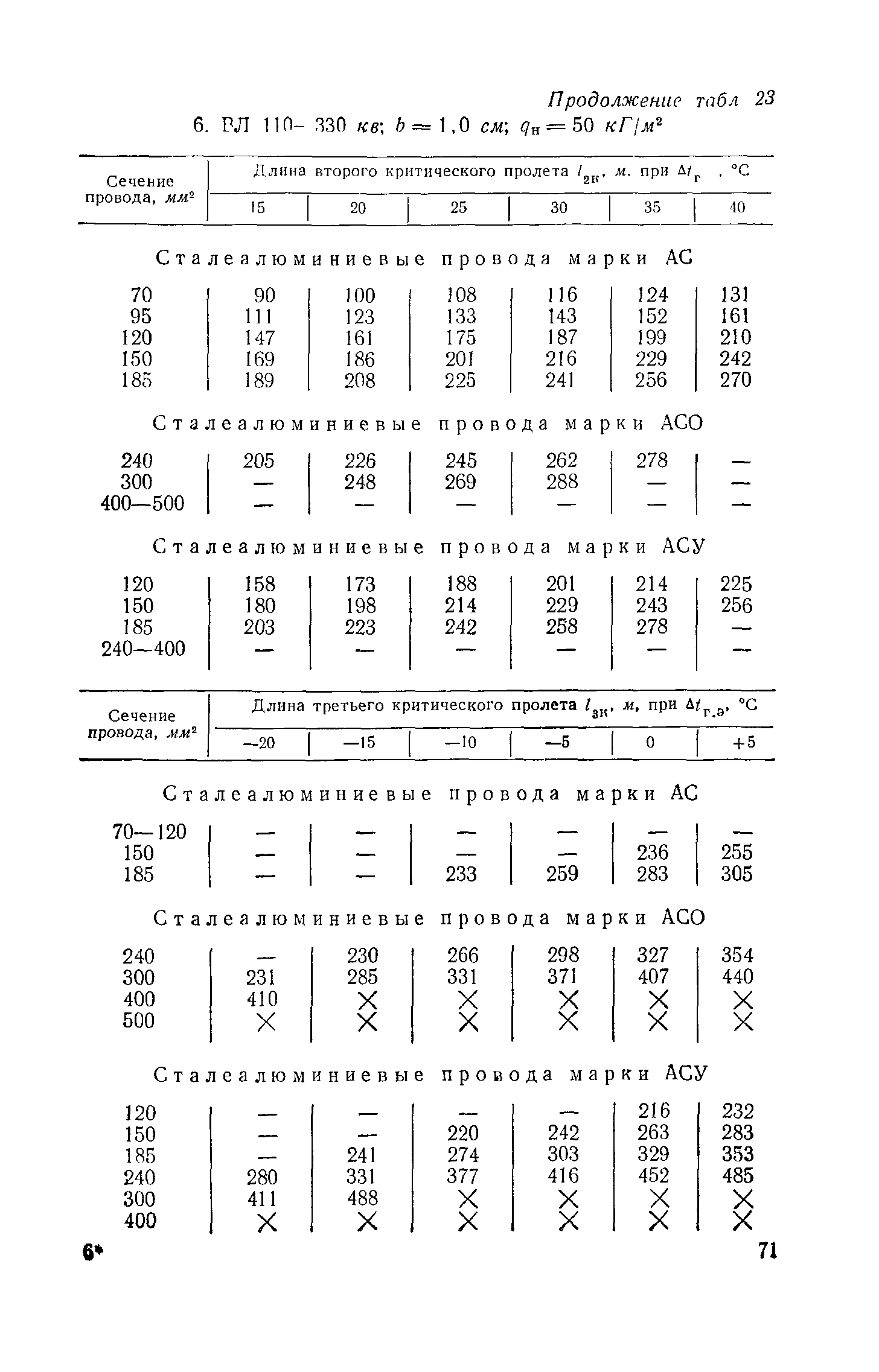 РД 34.20.181