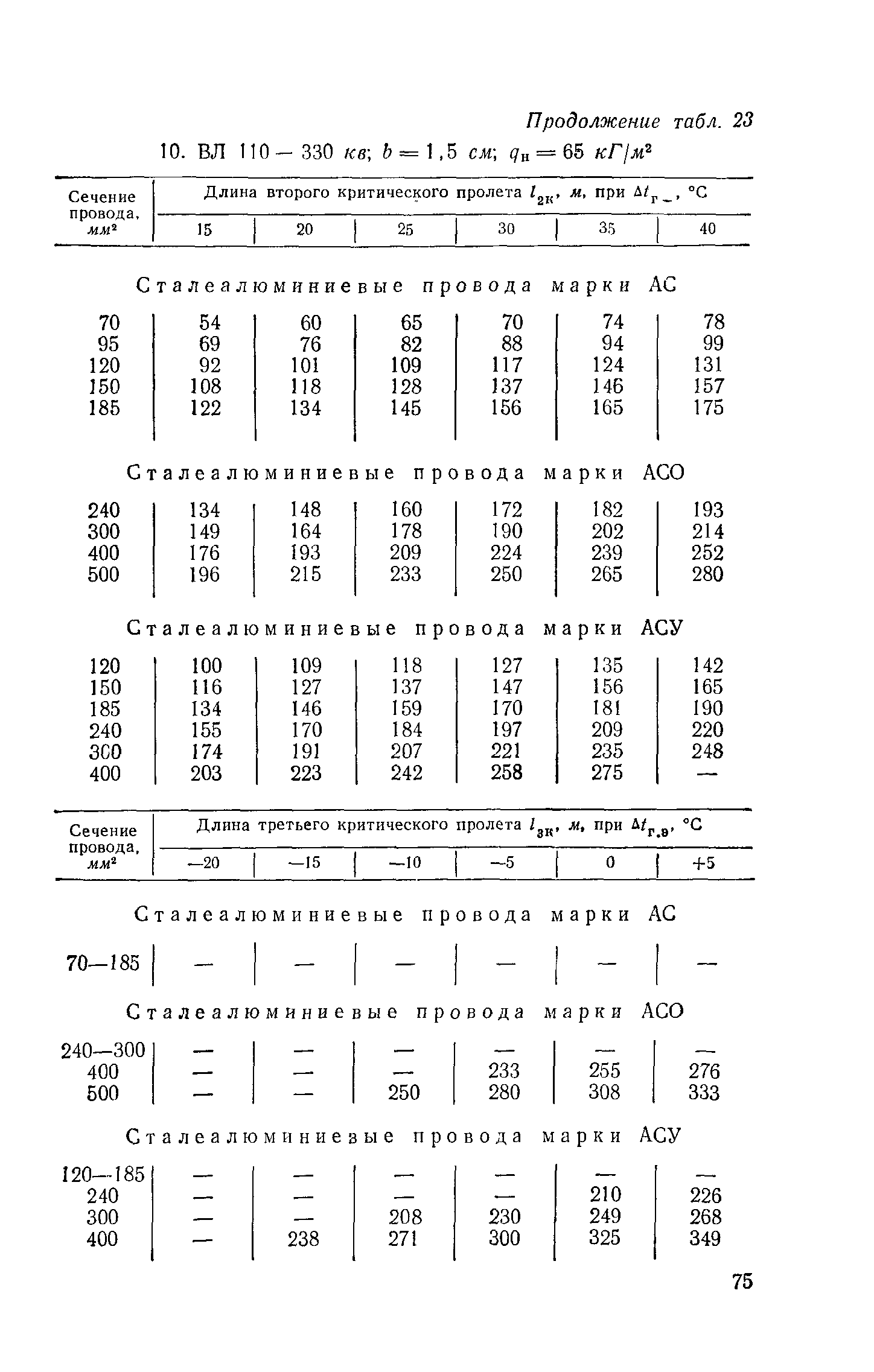 РД 34.20.181