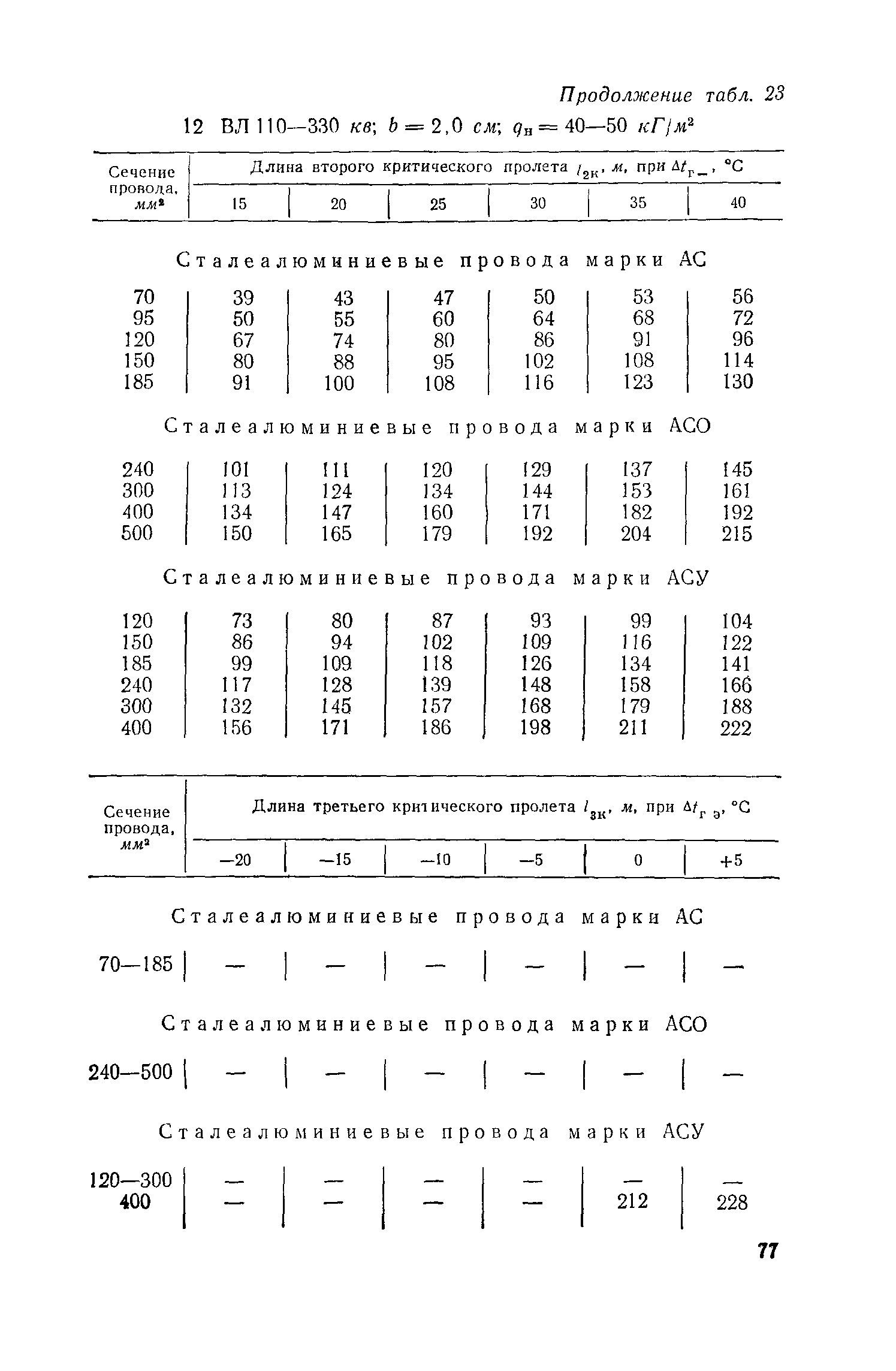 РД 34.20.181