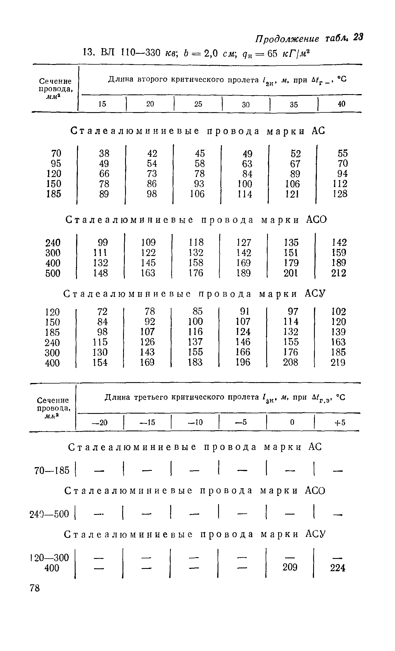 РД 34.20.181