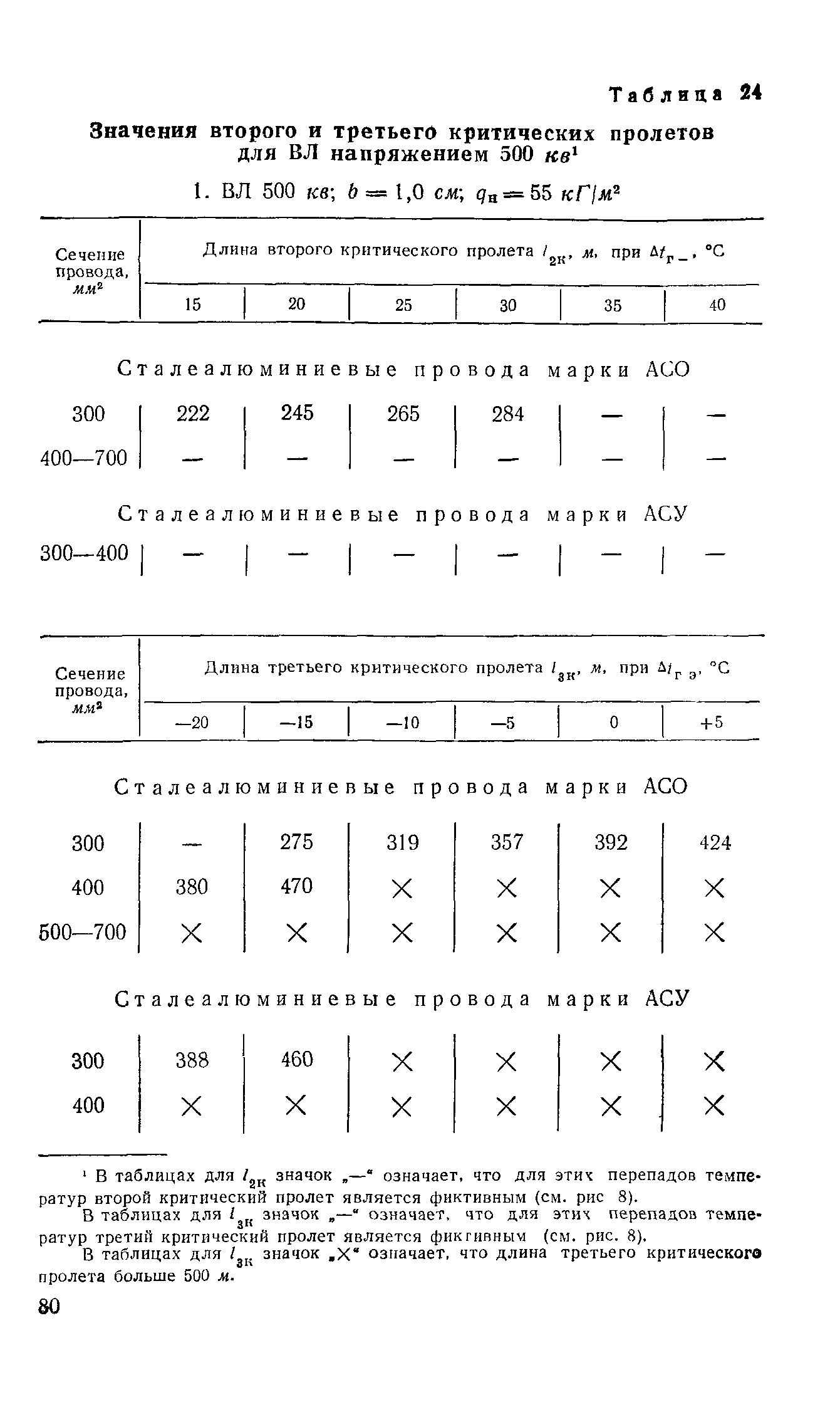 РД 34.20.181