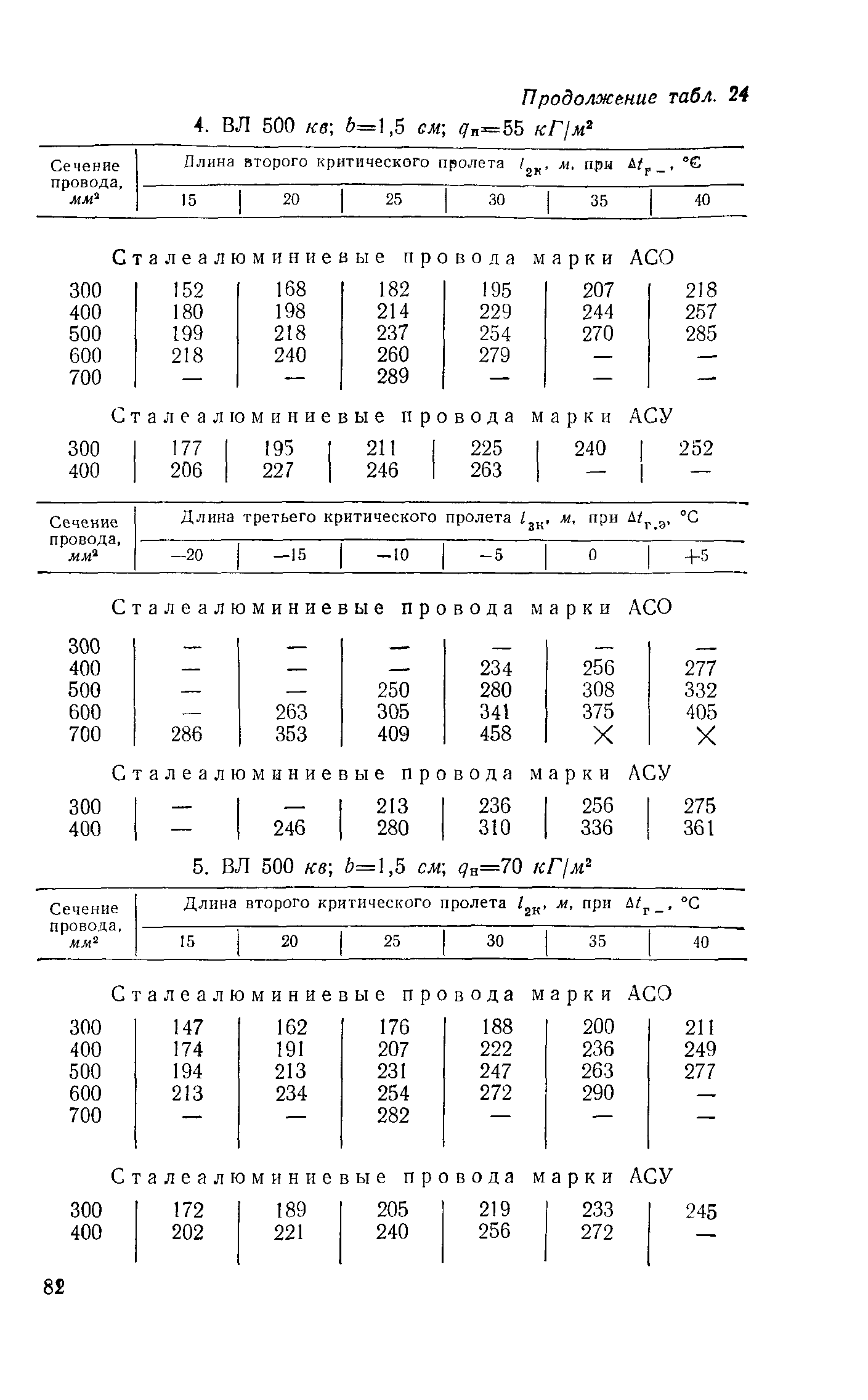 РД 34.20.181