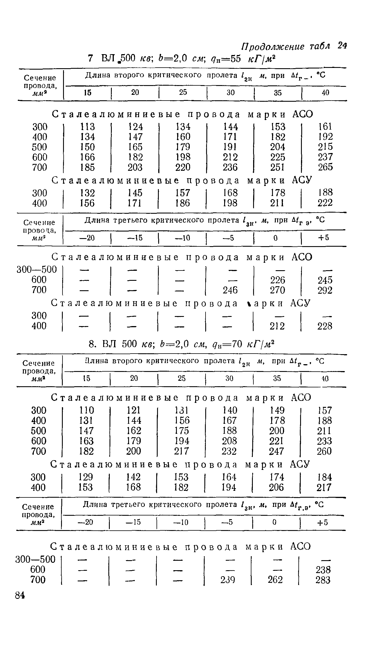 РД 34.20.181