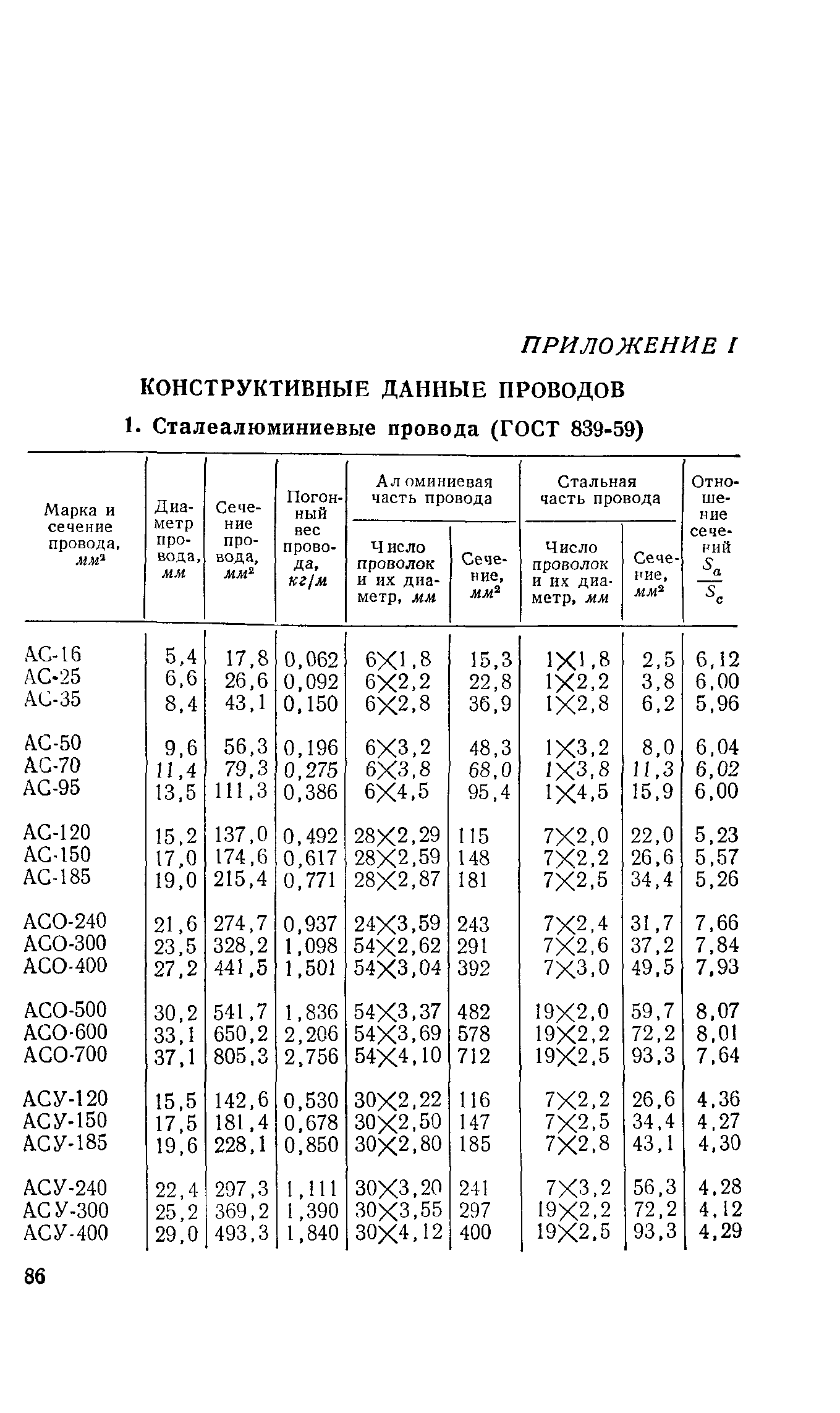 РД 34.20.181