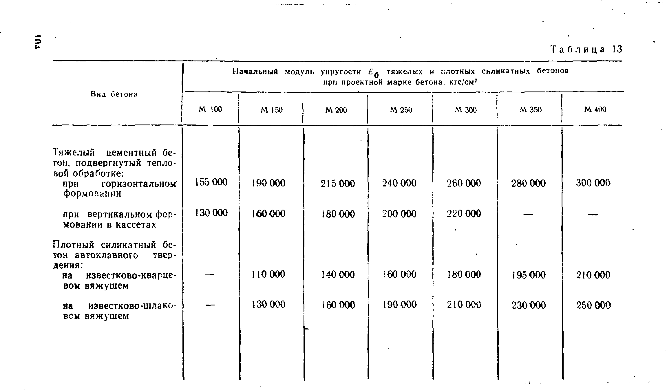 ВСН 32-77