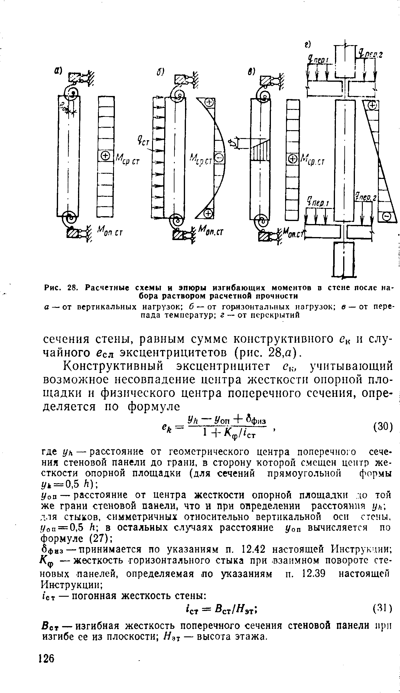 ВСН 32-77