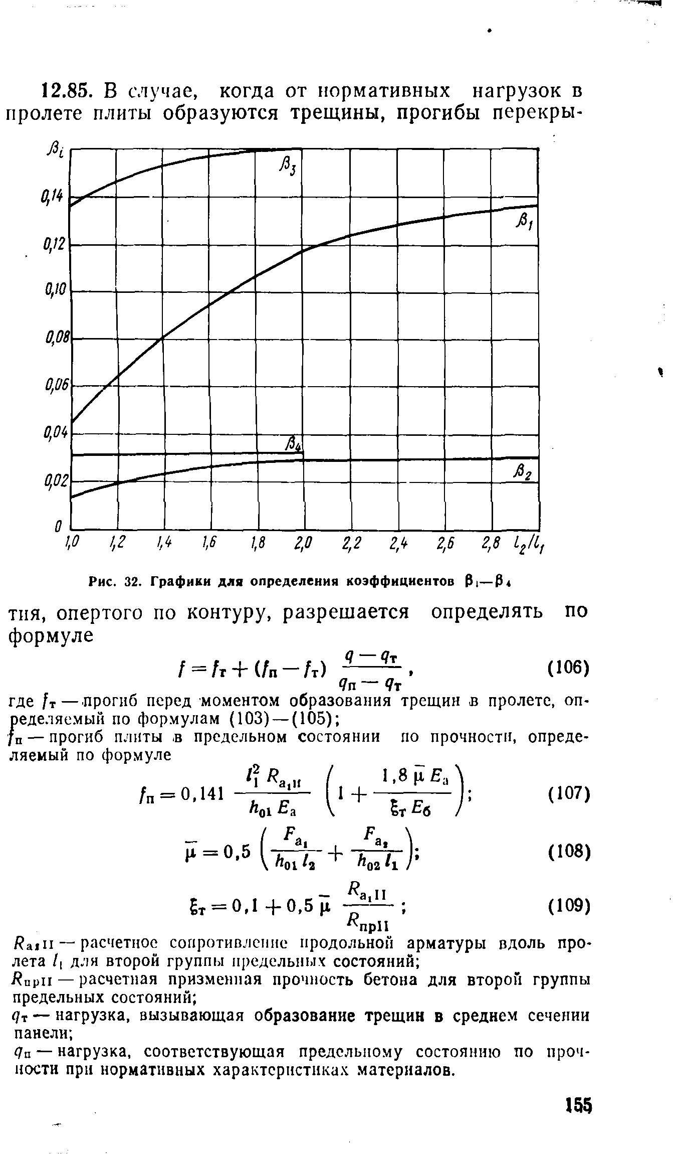 ВСН 32-77