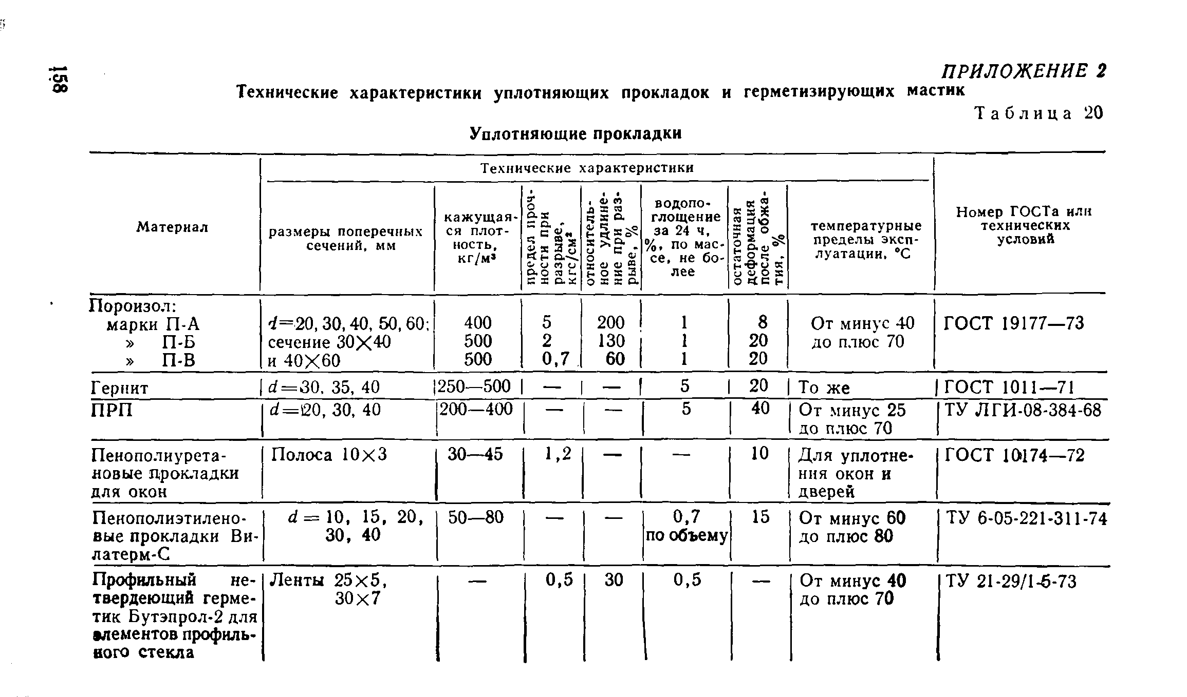 ВСН 32-77