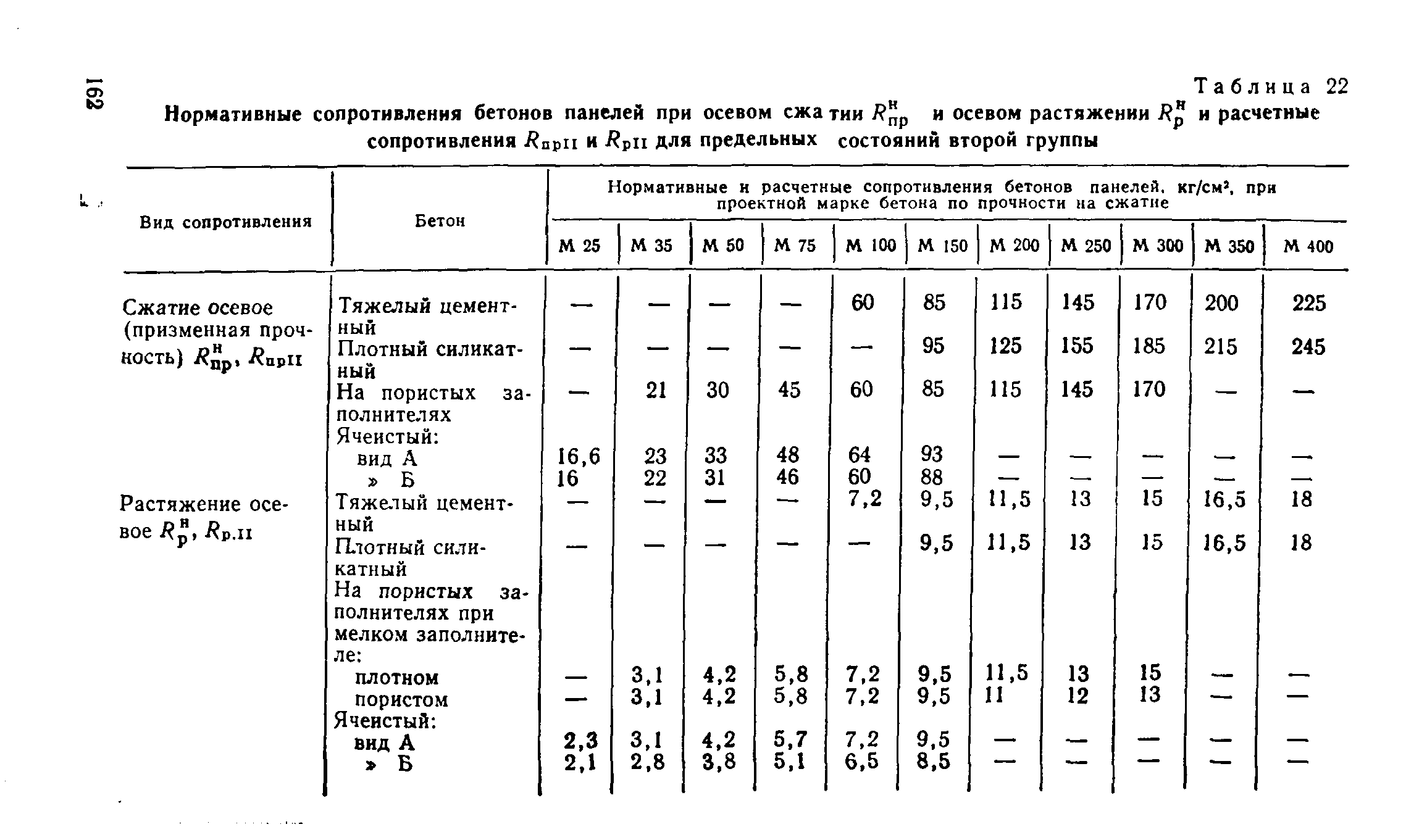 ВСН 32-77