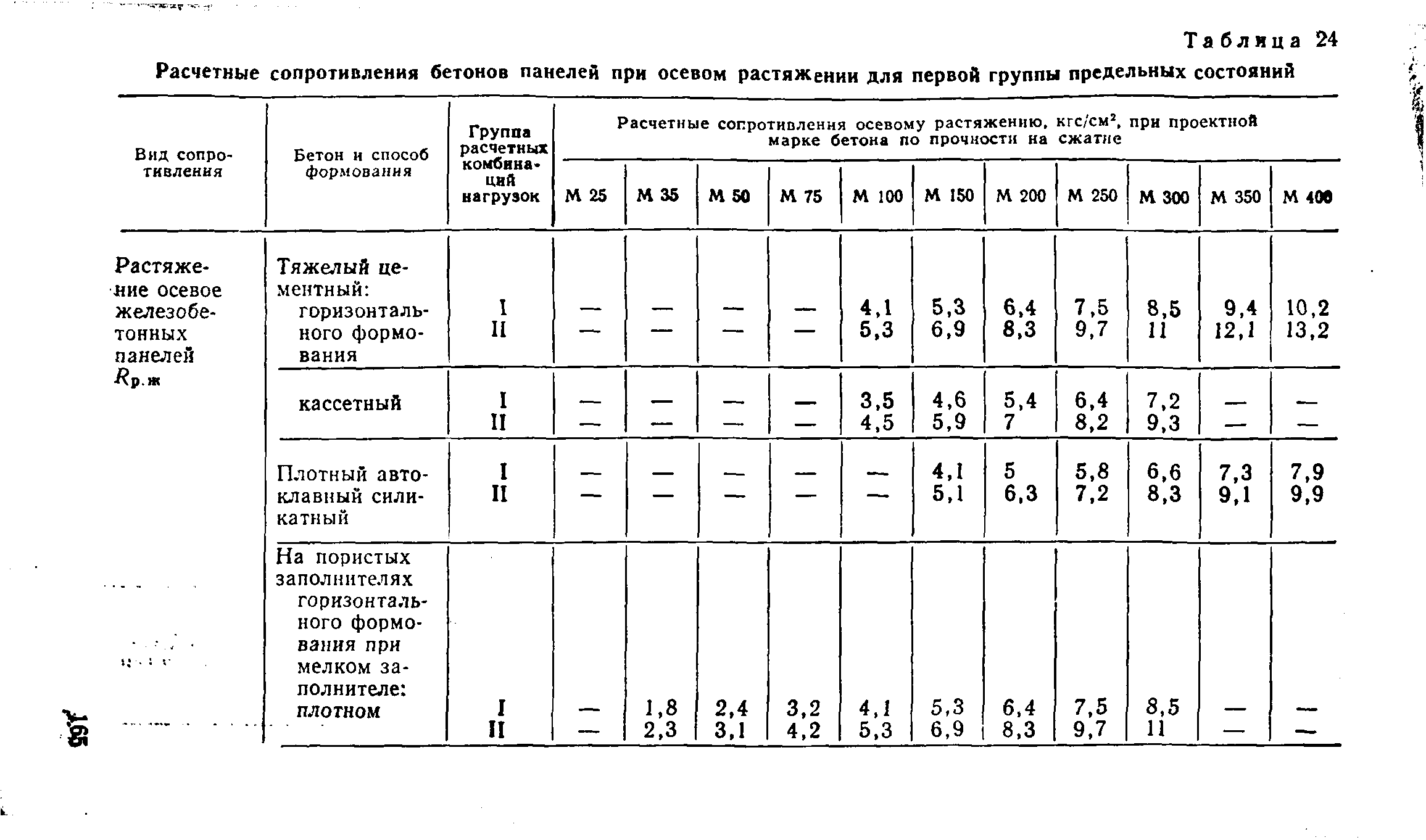 ВСН 32-77