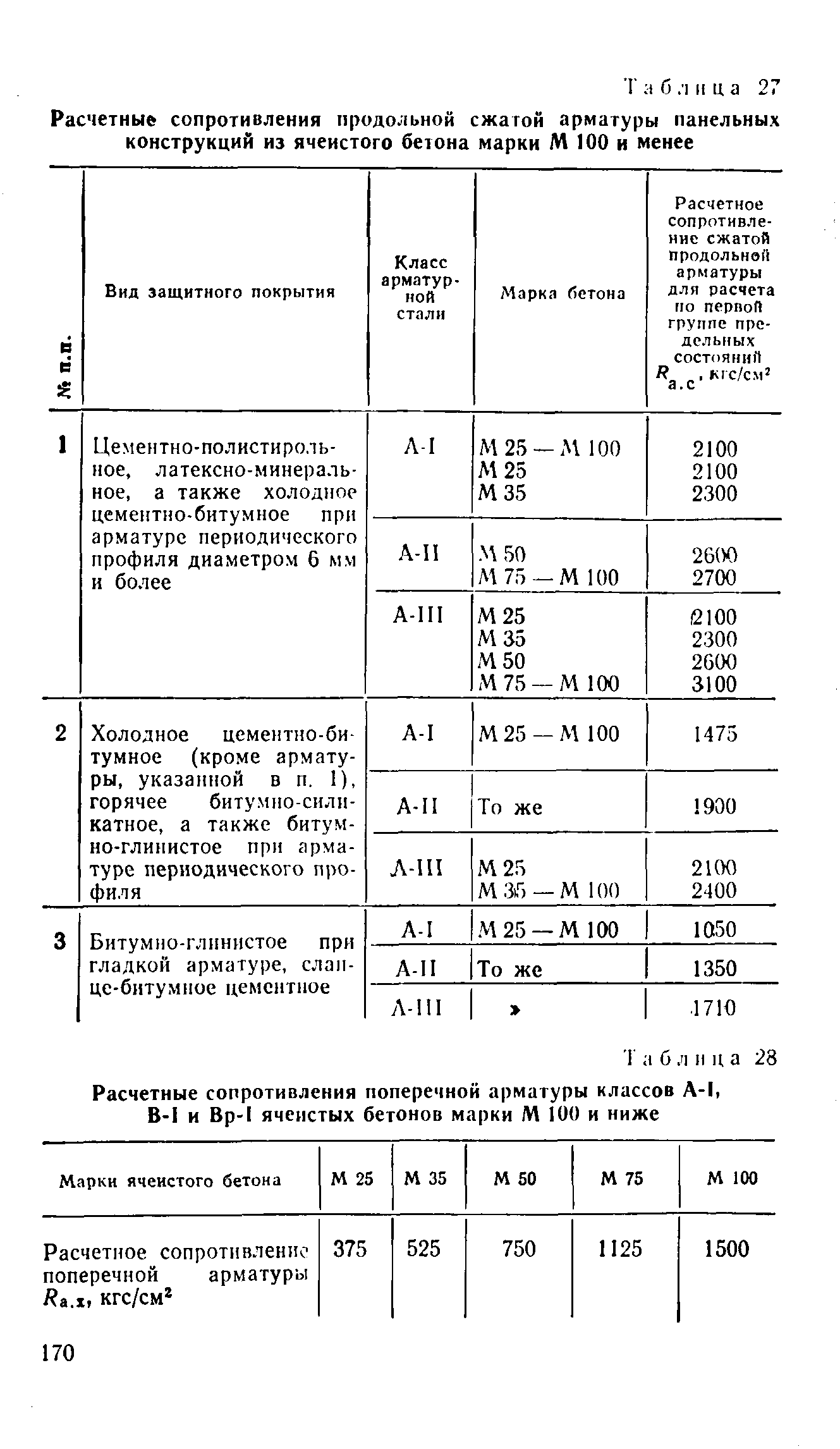 ВСН 32-77