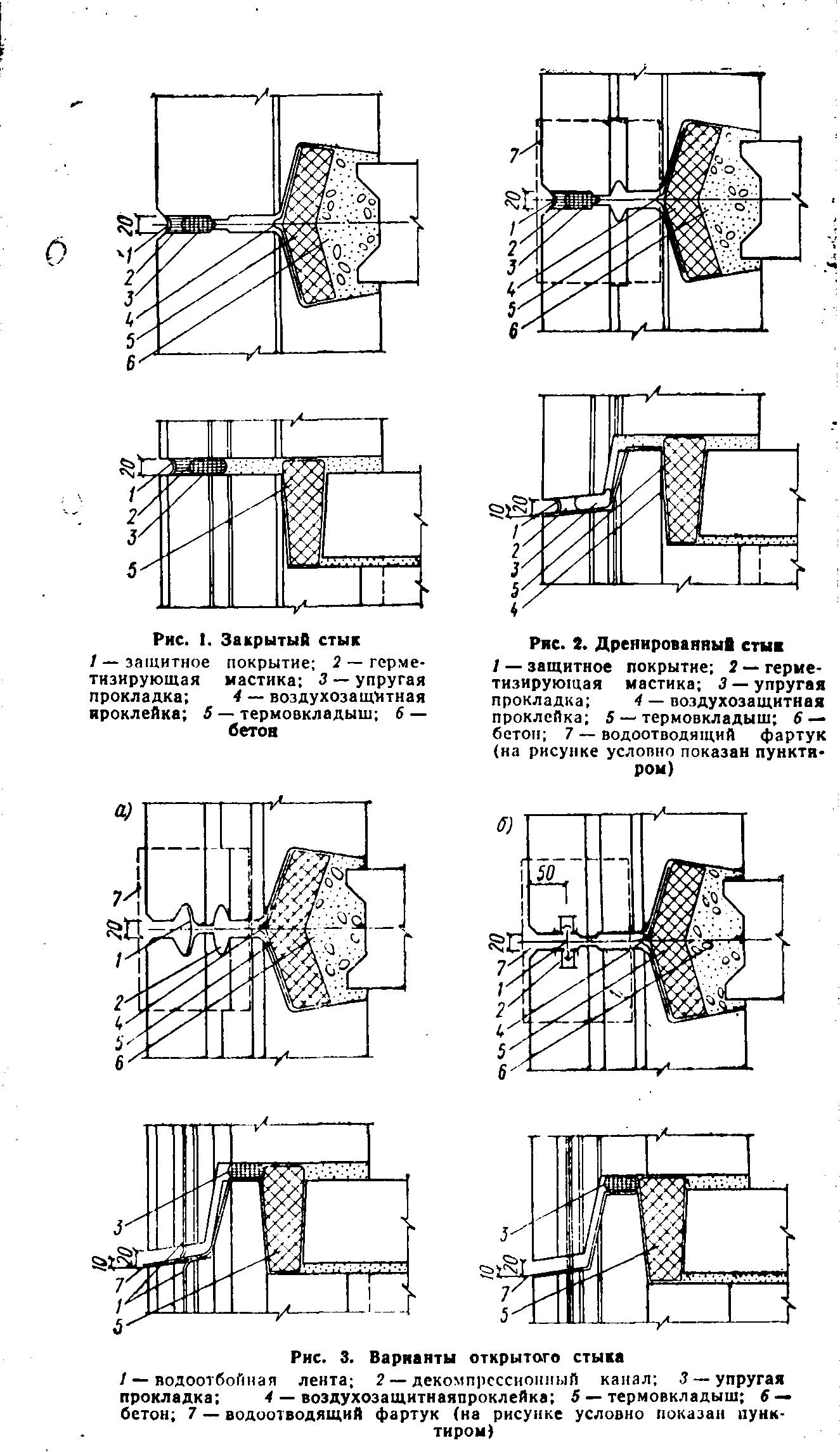 ВСН 32-77