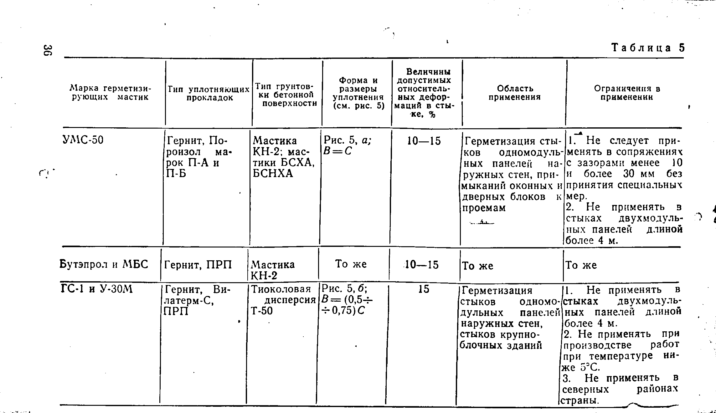 ВСН 32-77