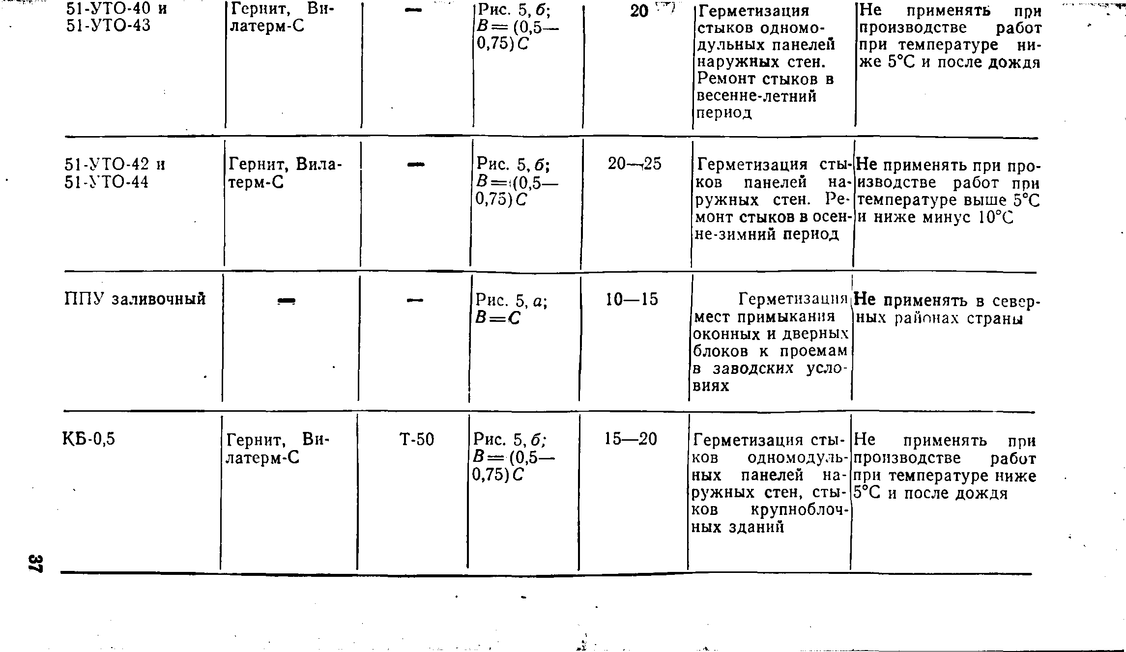 ВСН 32-77