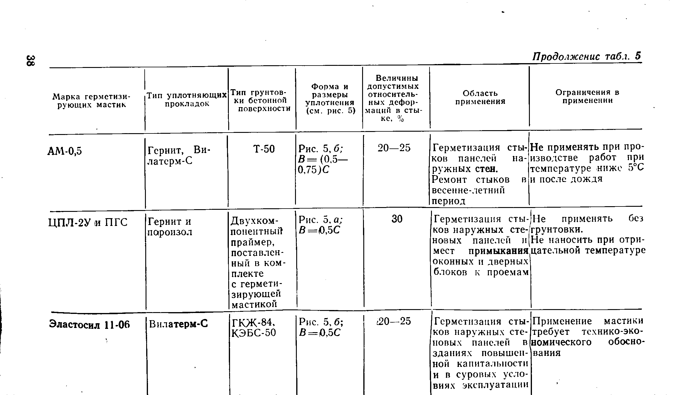 ВСН 32-77