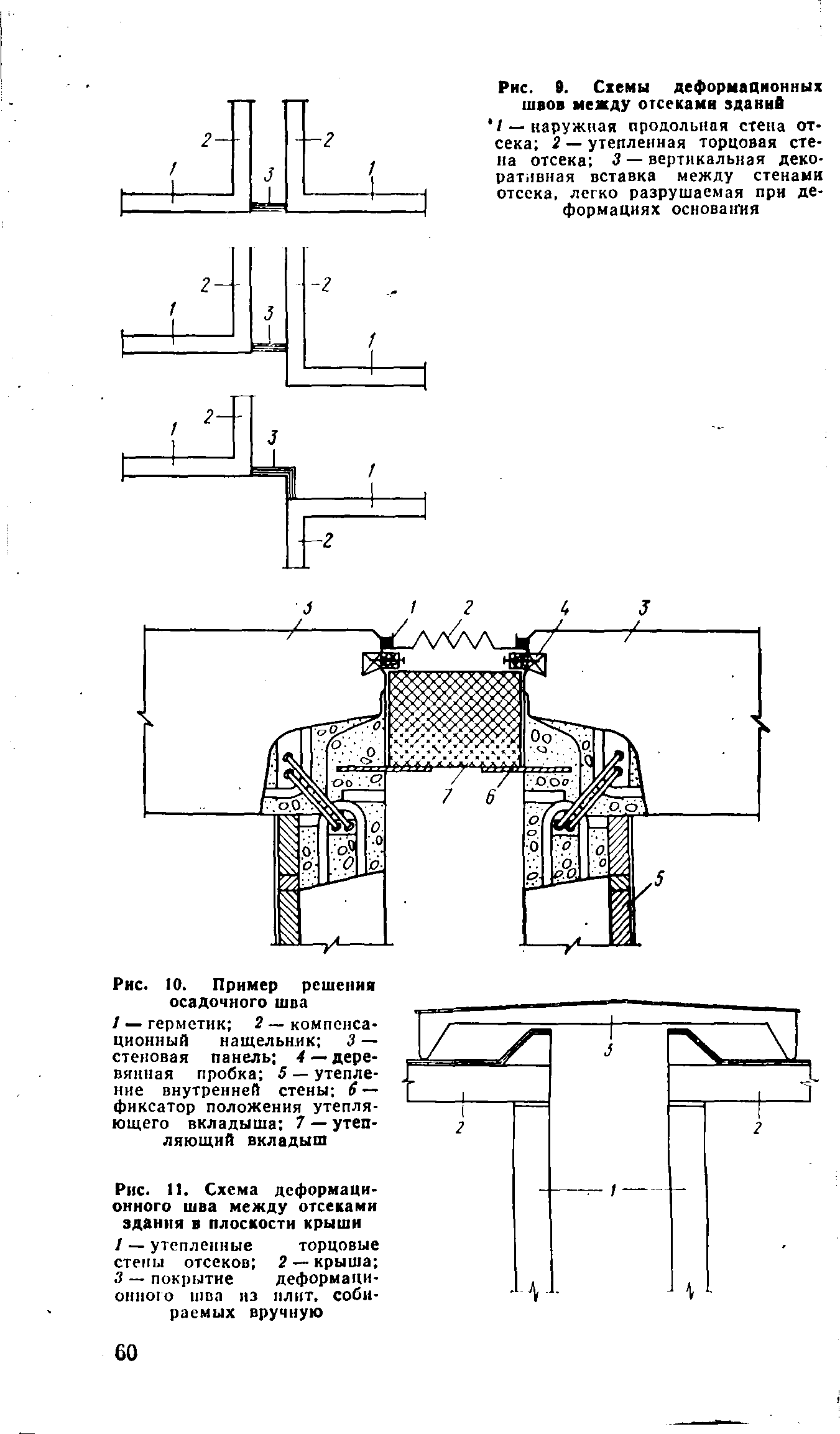 ВСН 32-77