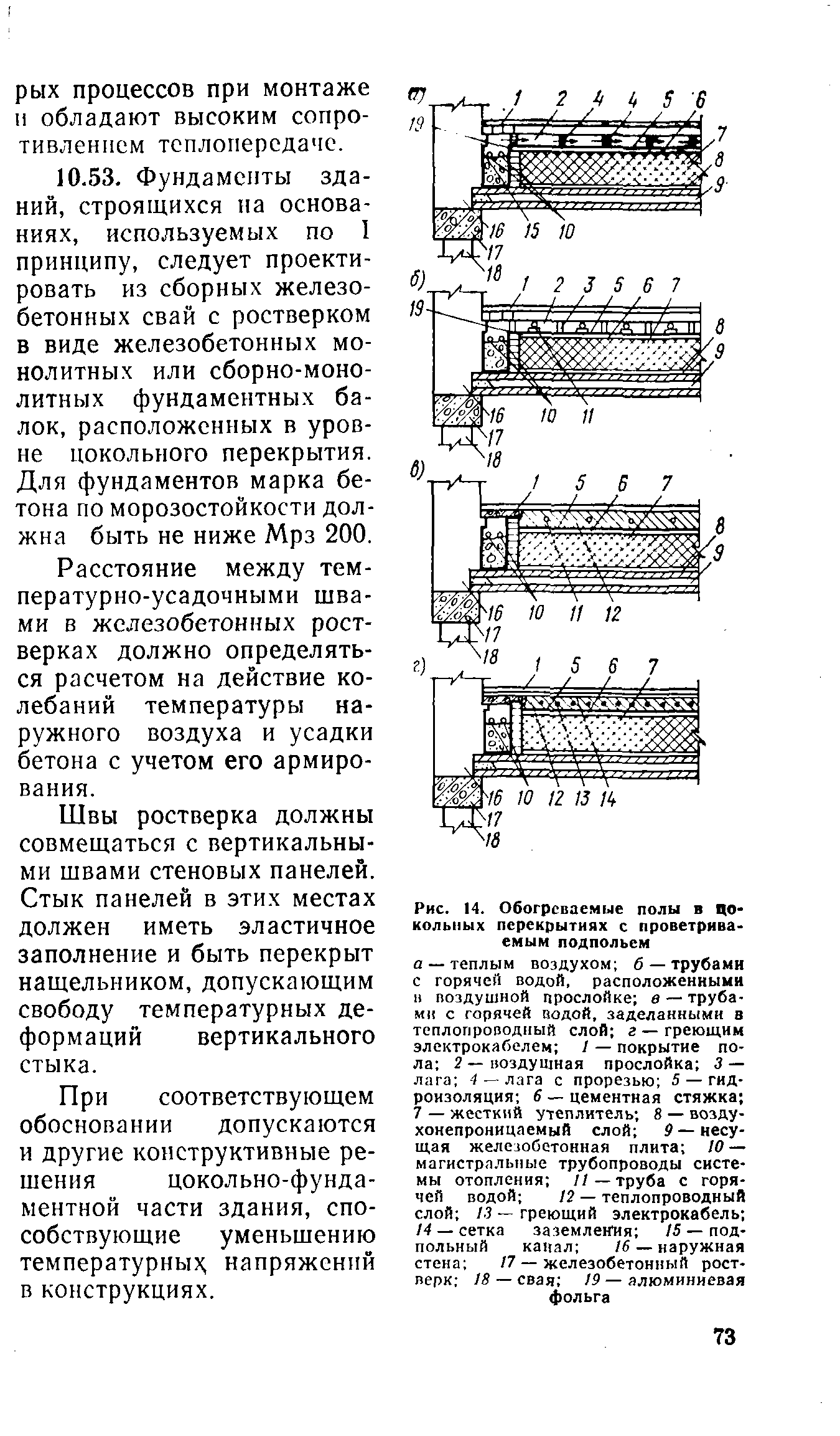 ВСН 32-77