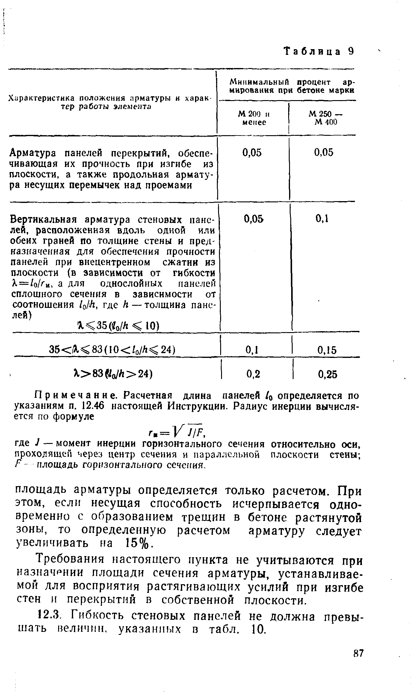 ВСН 32-77