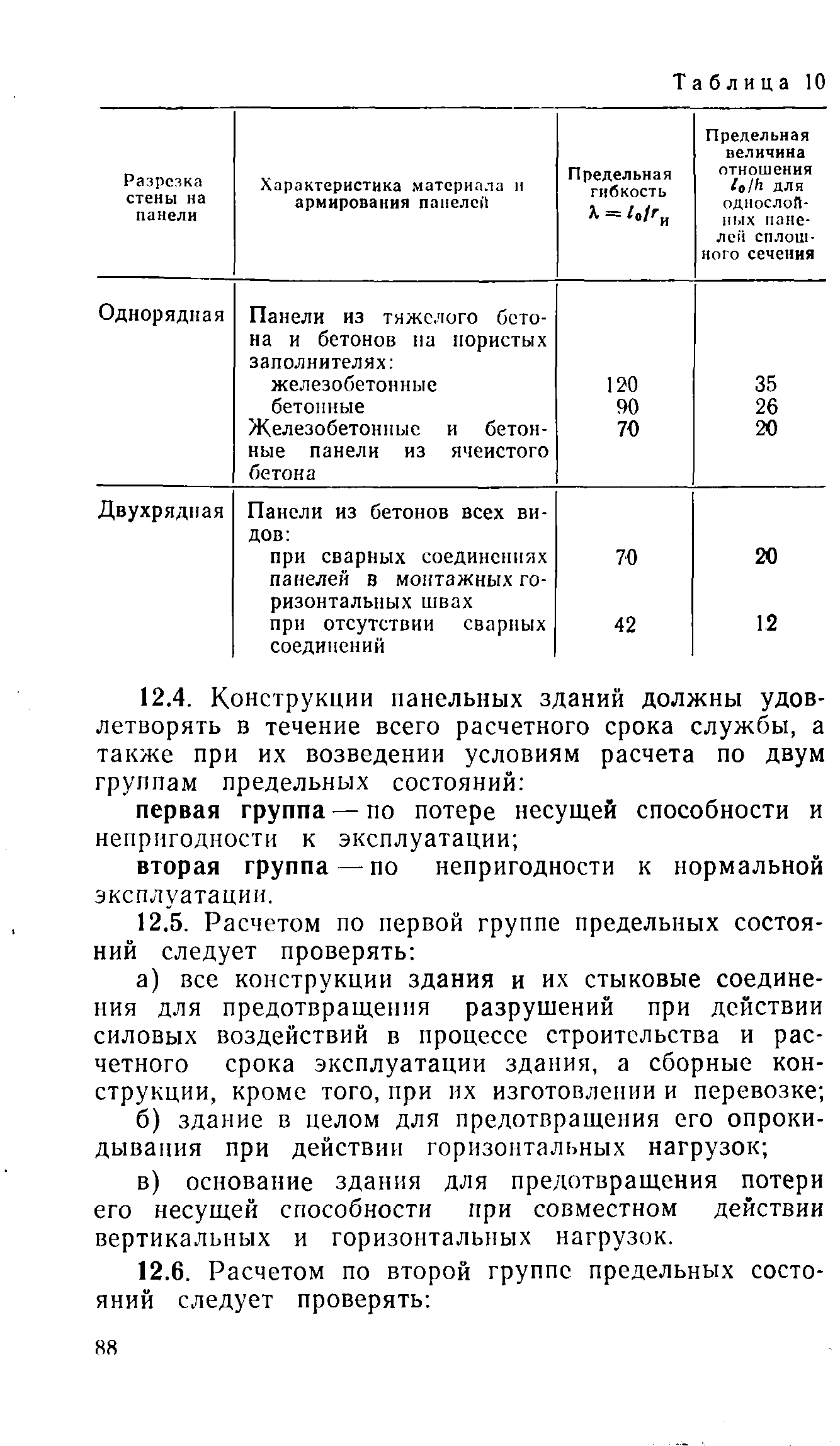 ВСН 32-77