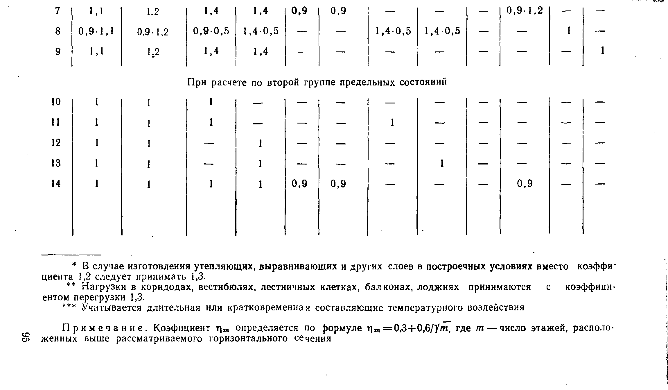 ВСН 32-77