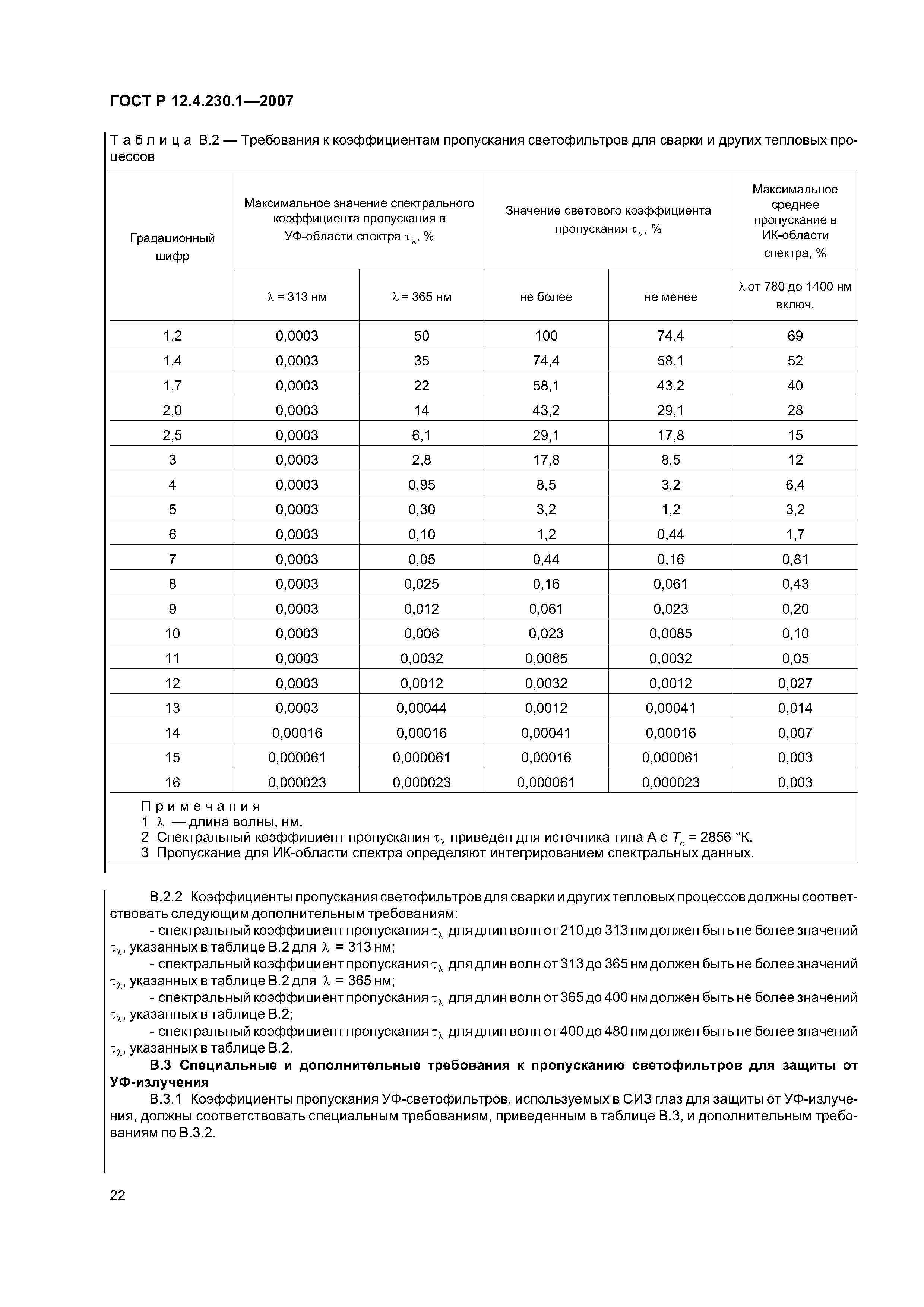 ГОСТ Р 12.4.230.1-2007