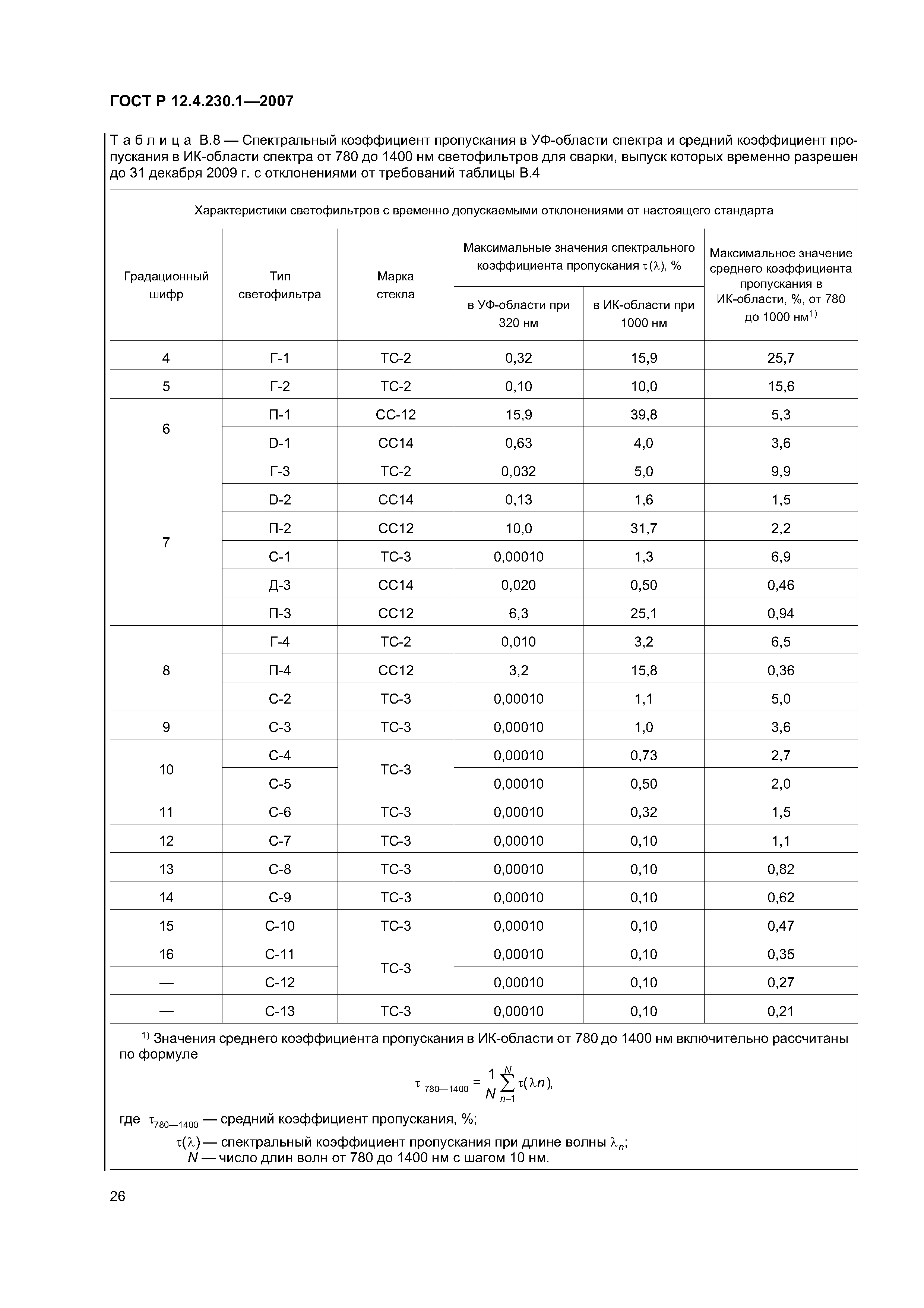 ГОСТ Р 12.4.230.1-2007