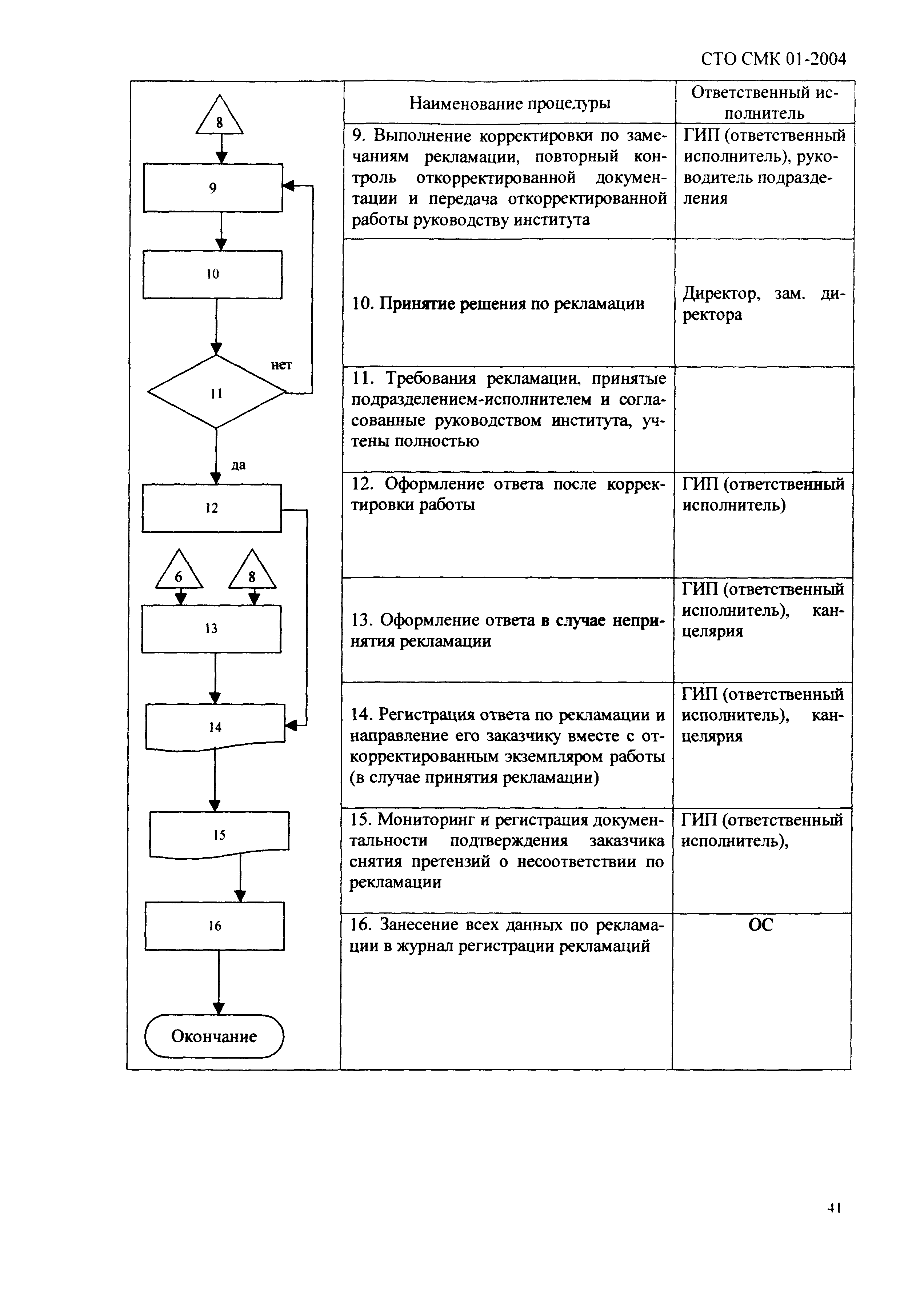 СТО СМК 01-2004