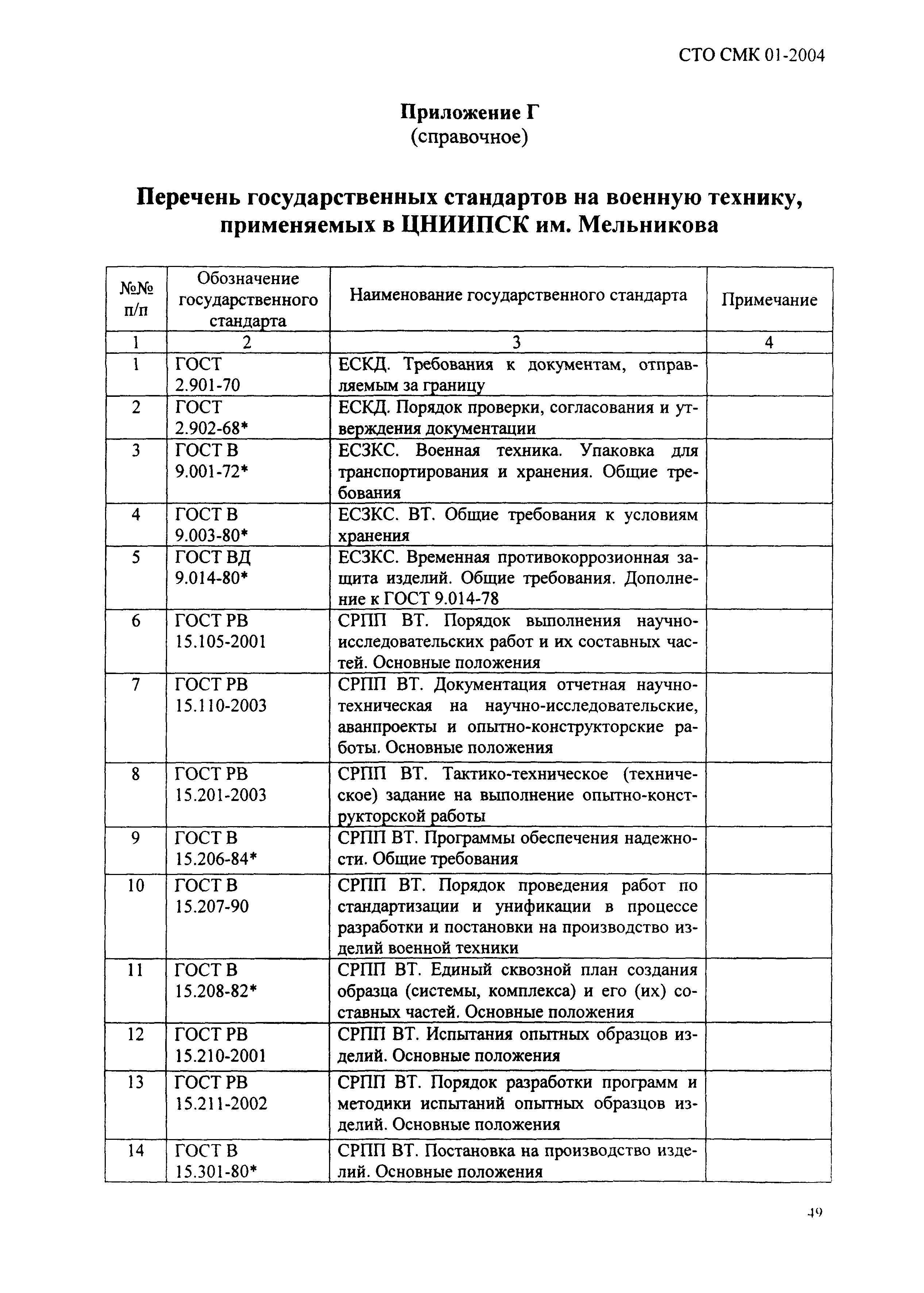 СТО СМК 01-2004