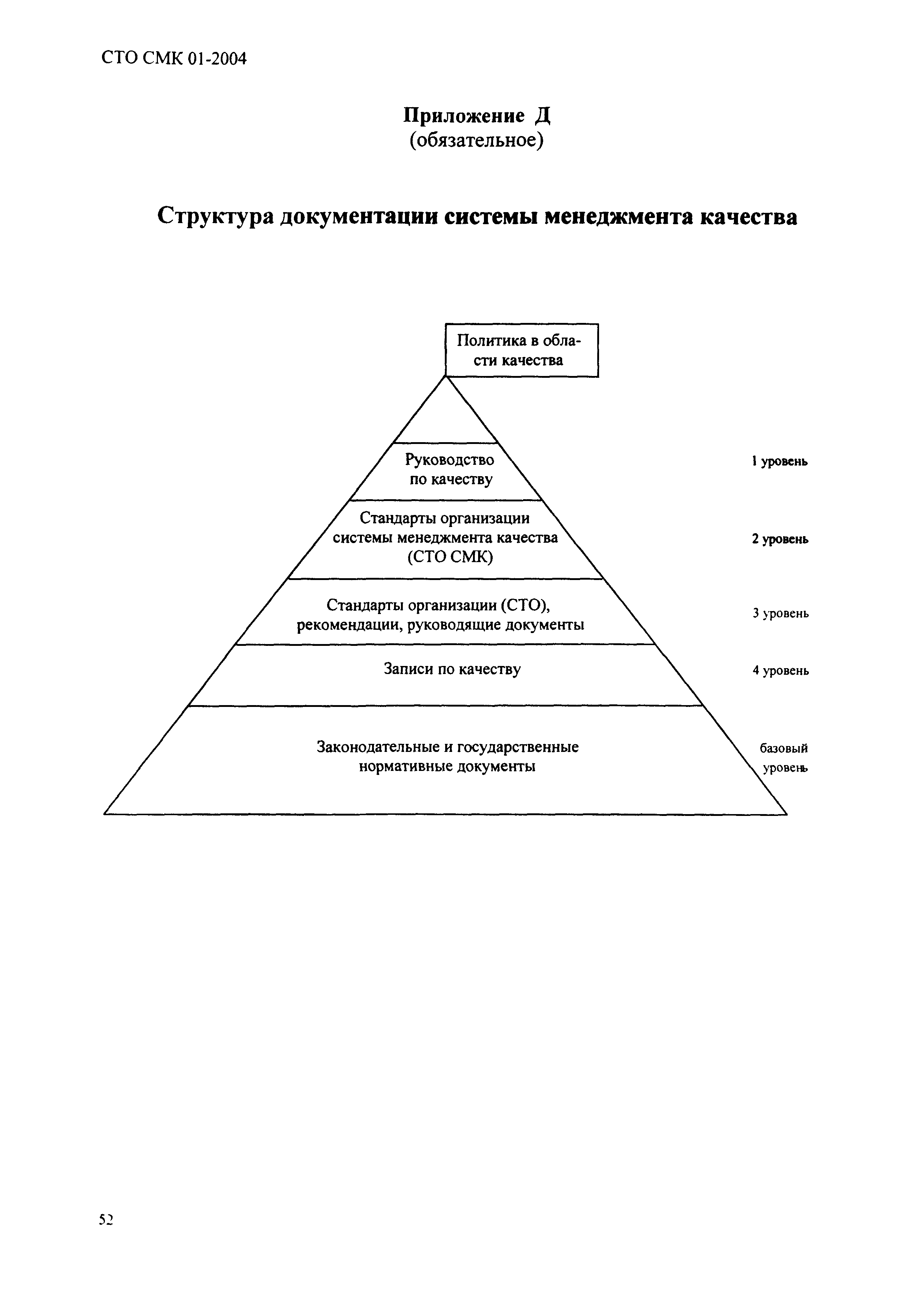 СТО СМК 01-2004