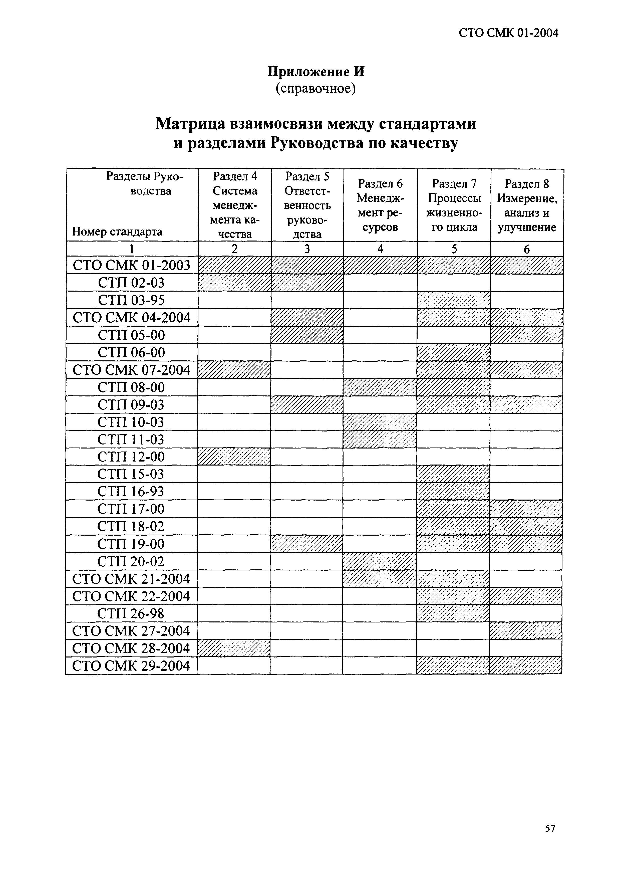 СТО СМК 01-2004