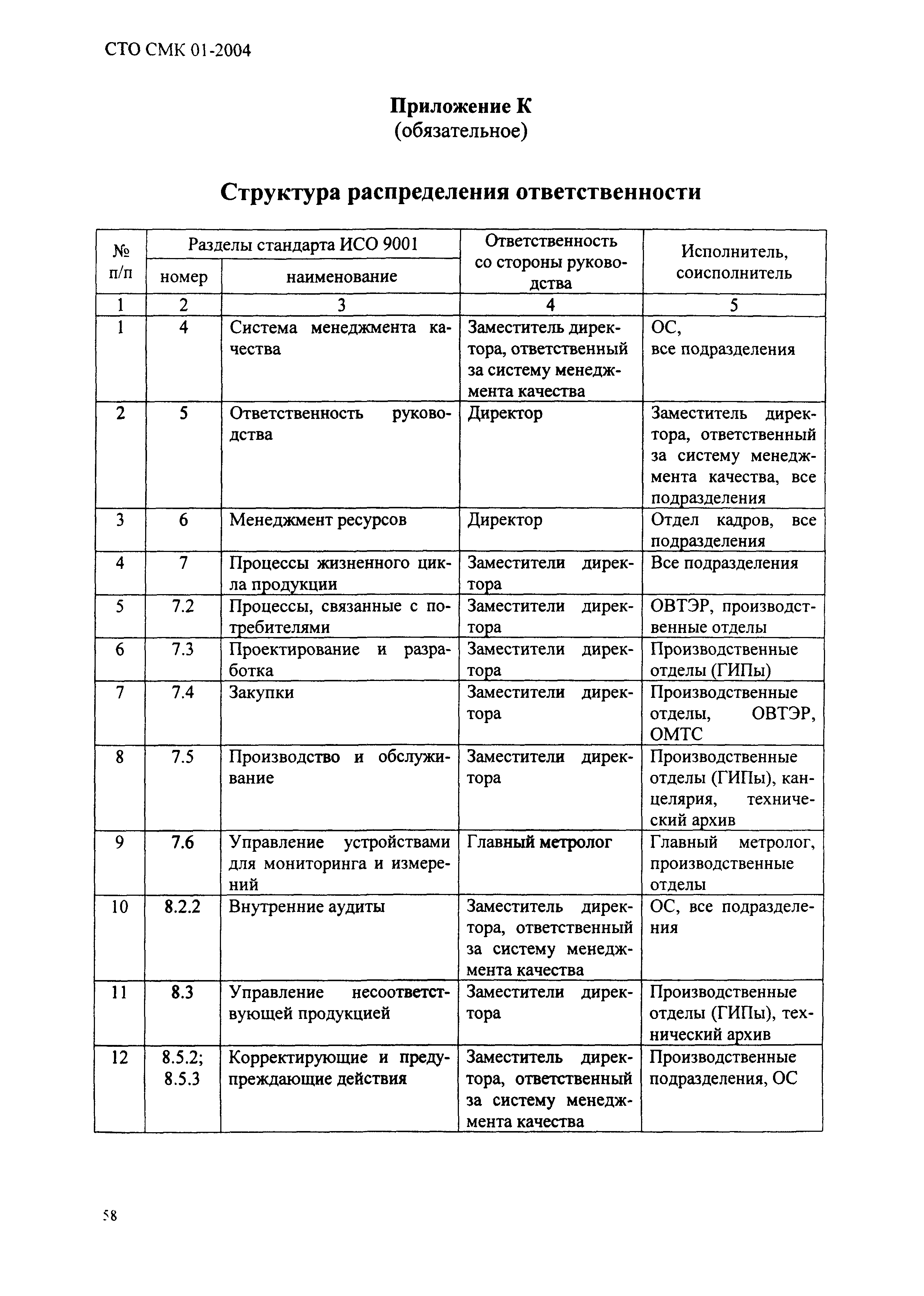 СТО СМК 01-2004