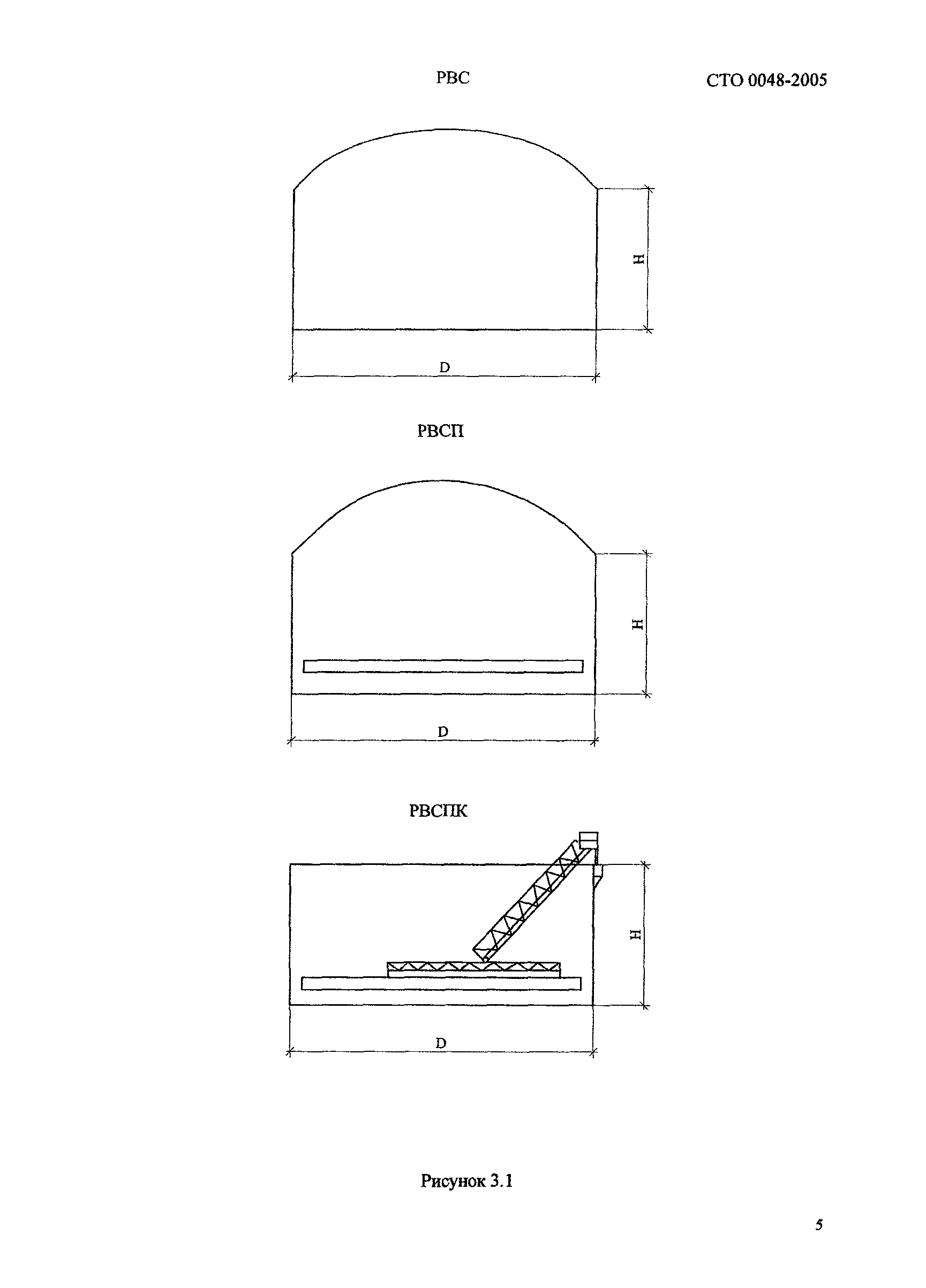 СТО 0048-2005