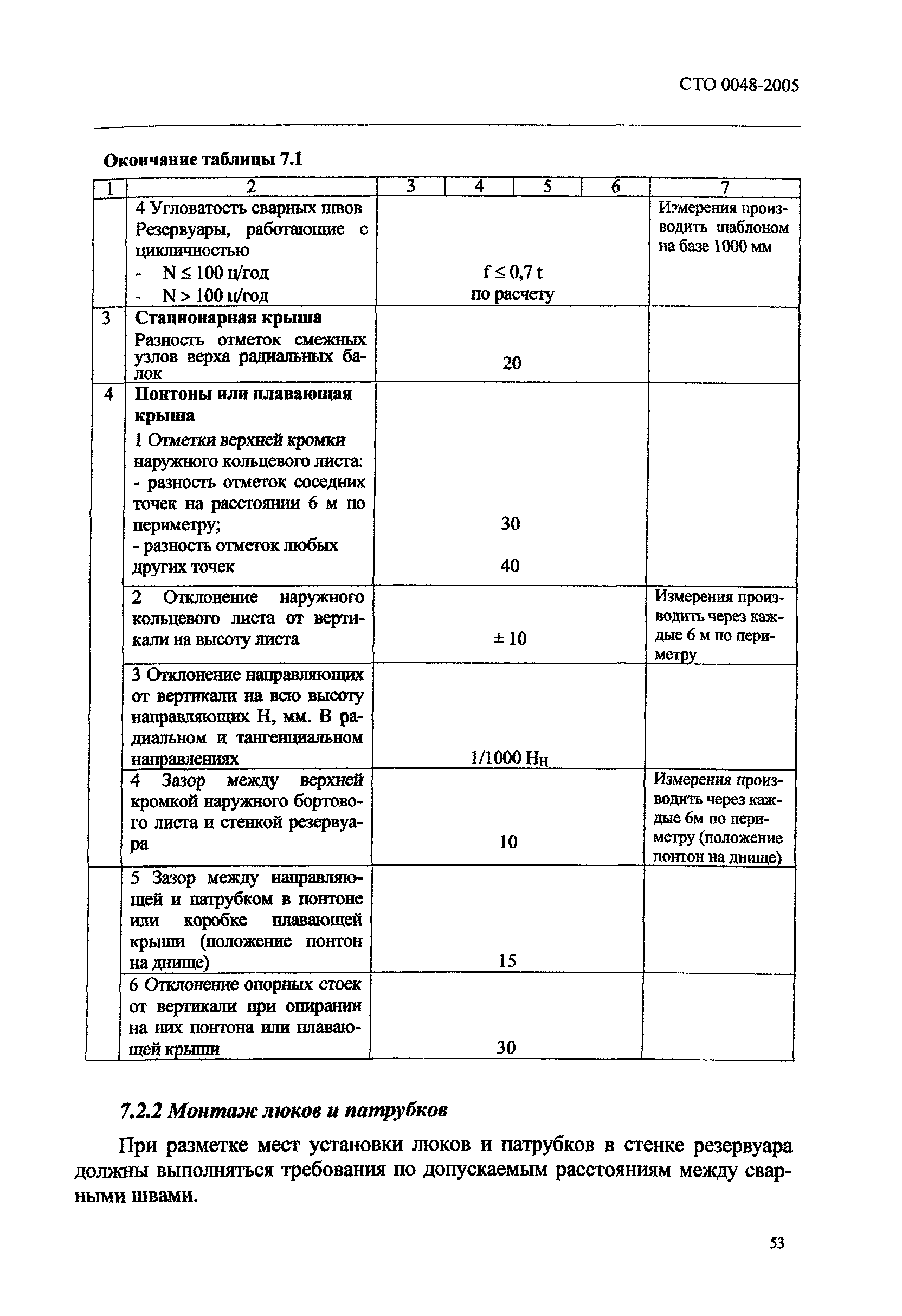 СТО 0048-2005